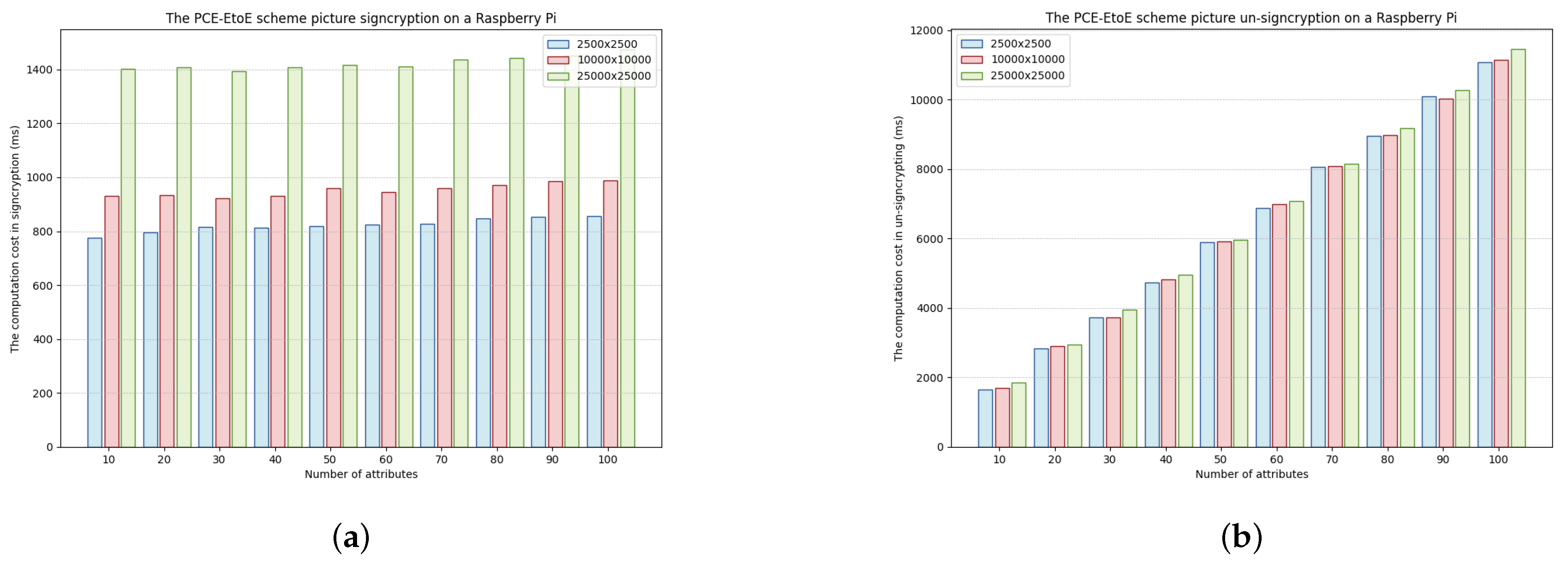 Mathematics 12 02906 g009