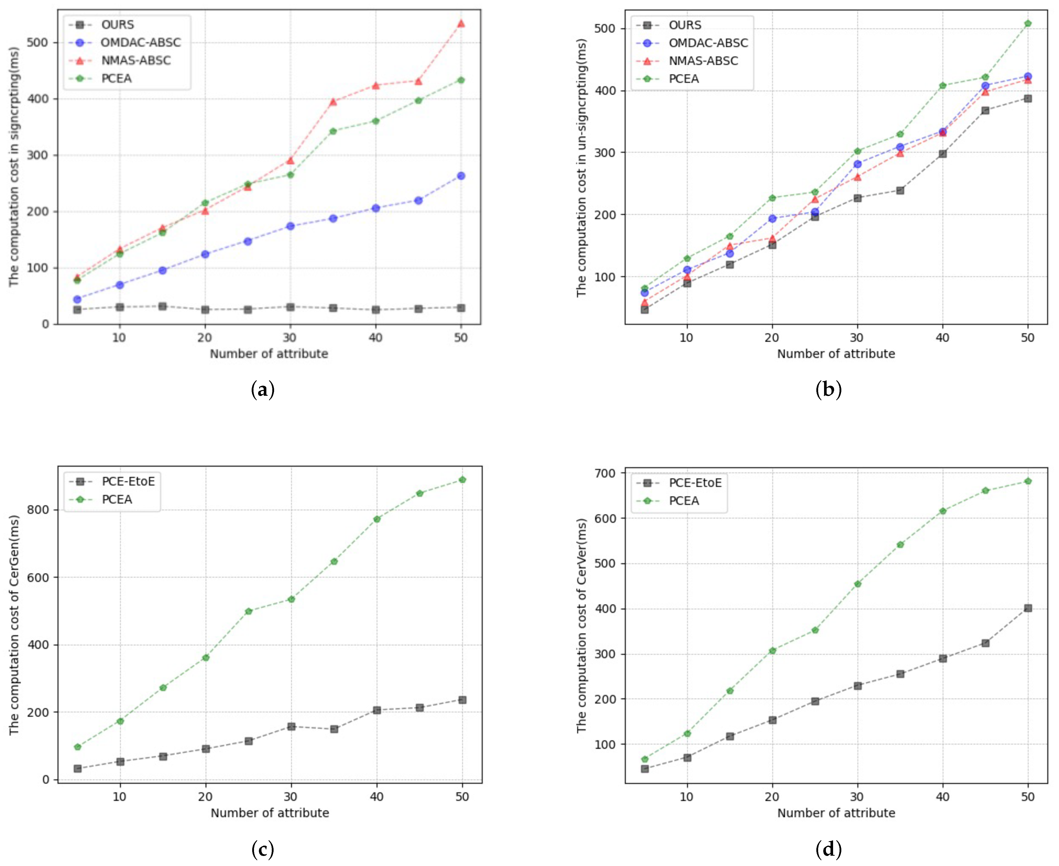 Mathematics 12 02906 g010