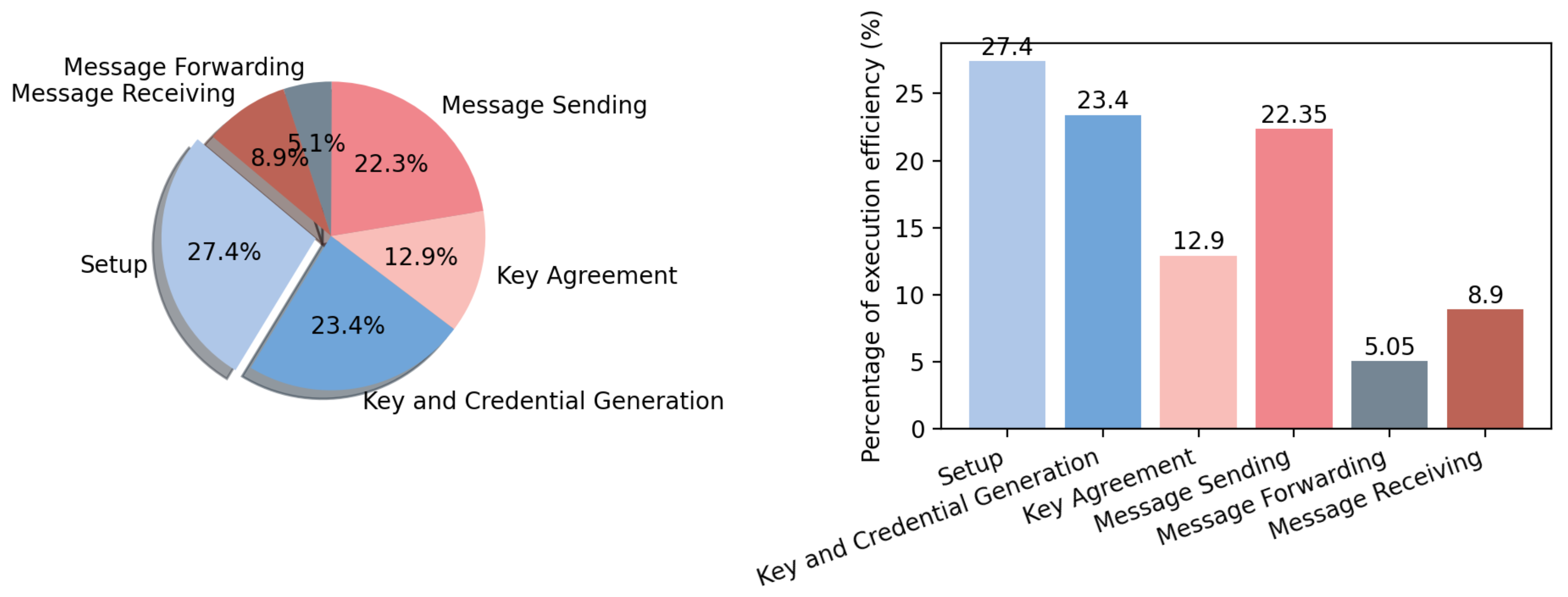 Mathematics 12 02906 g011