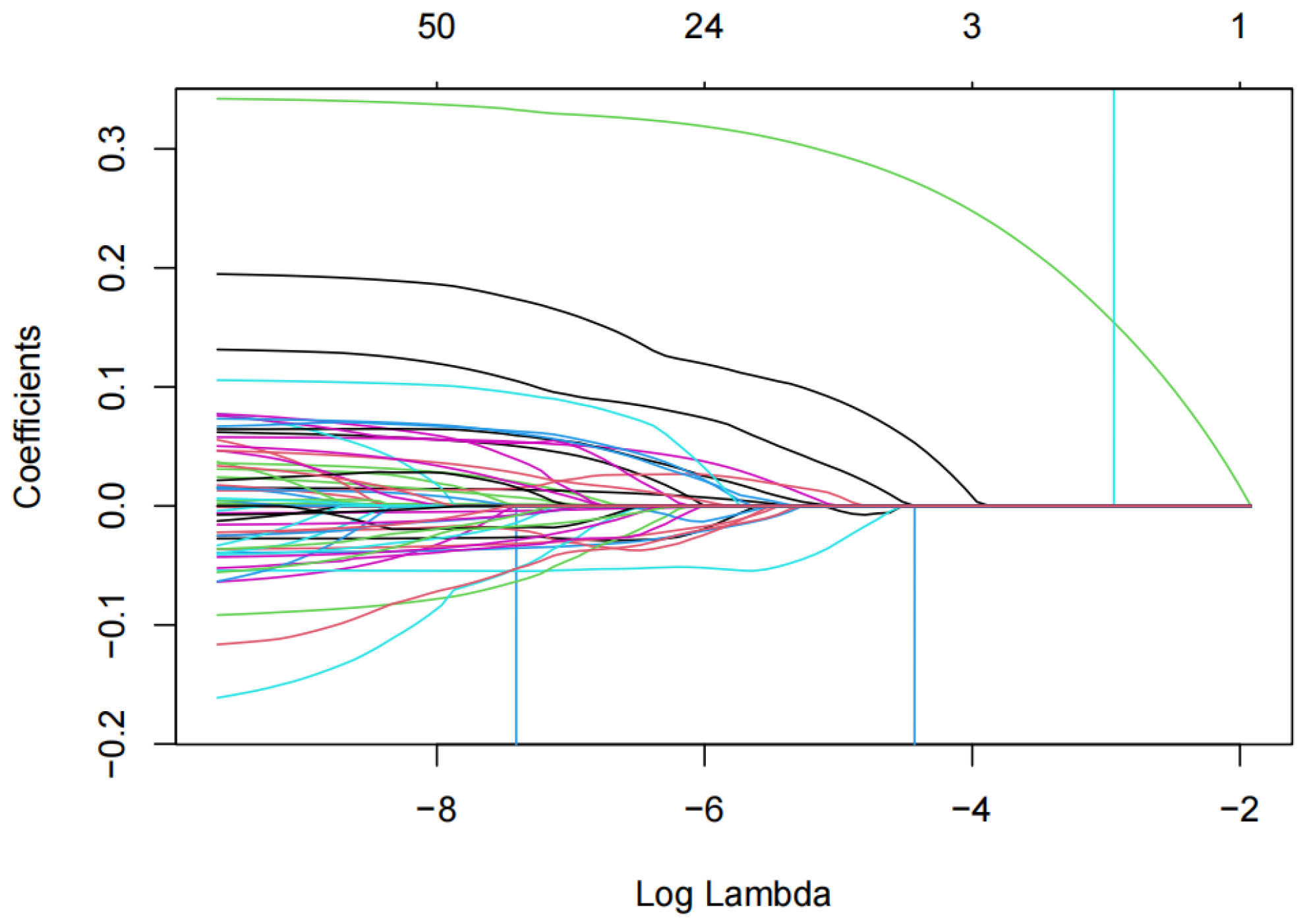 Mathematics 12 02907 g001