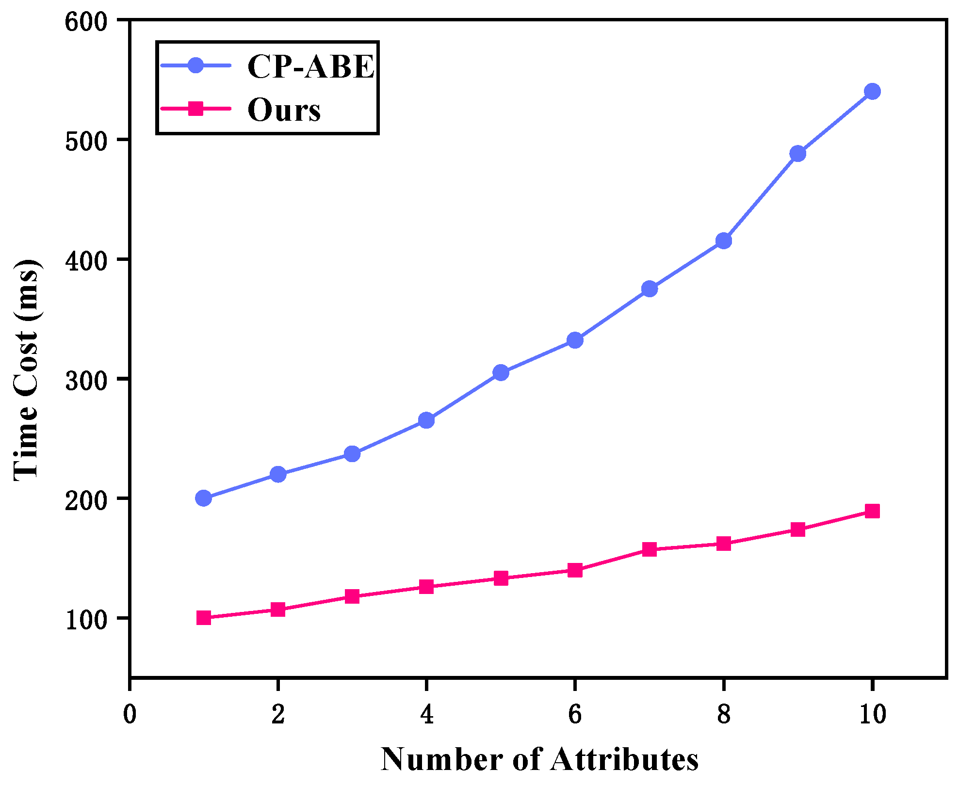 Mathematics 12 02908 g003