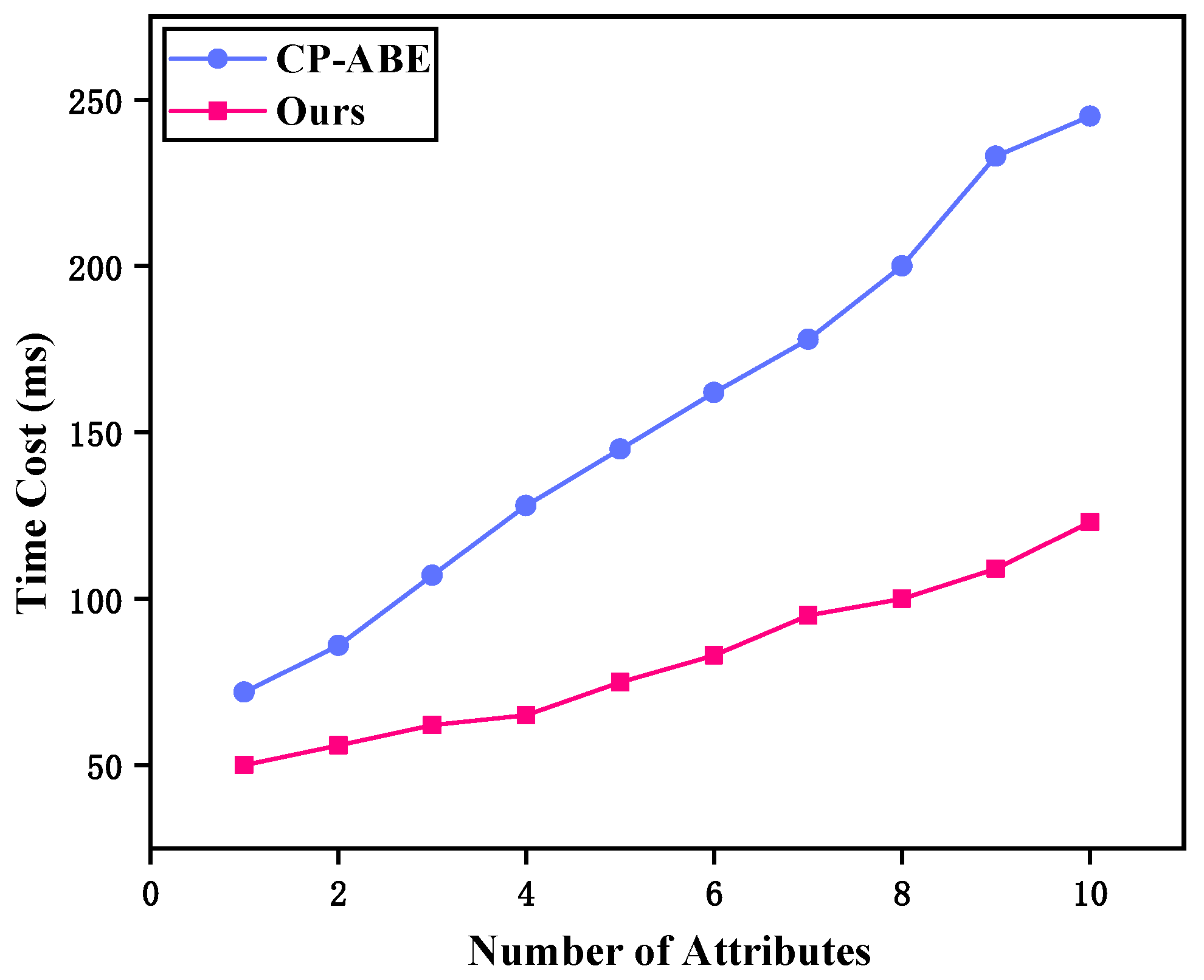 Mathematics 12 02908 g004