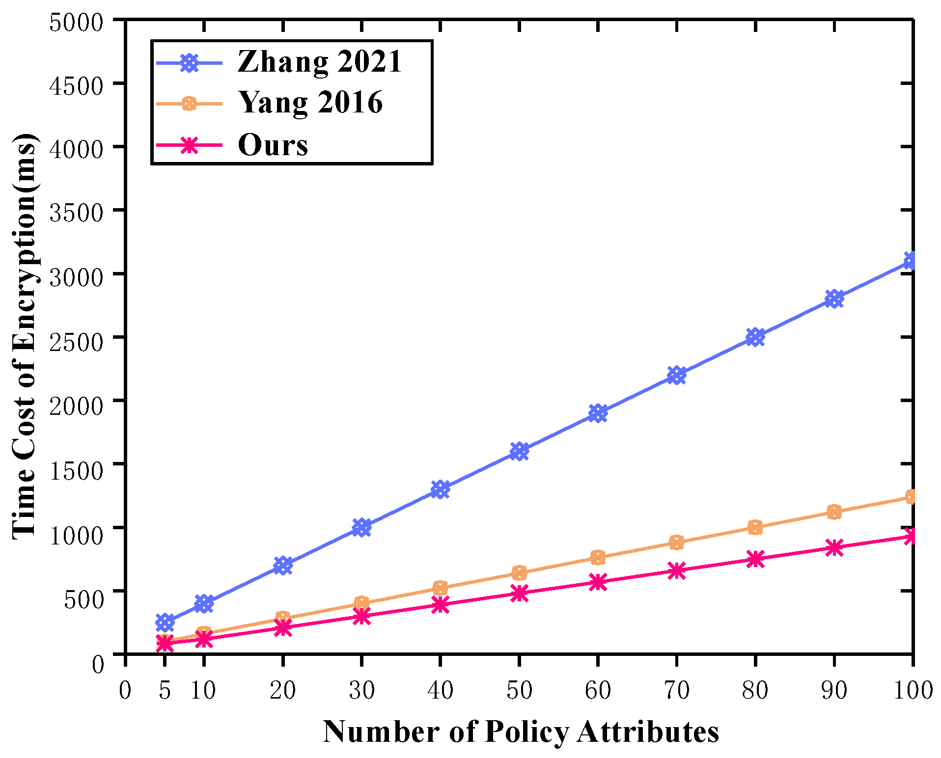 Mathematics 12 02908 g005
