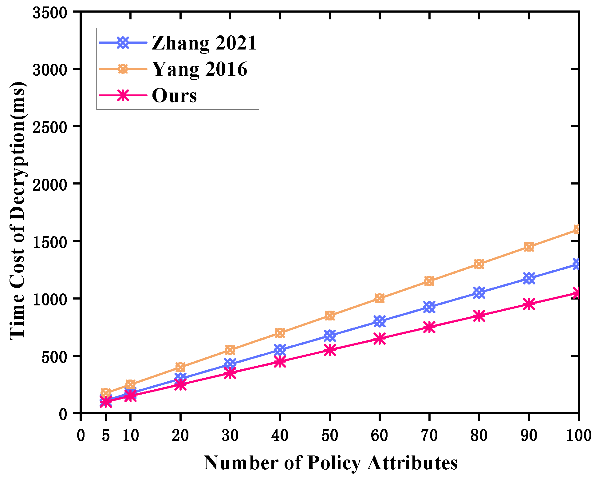Mathematics 12 02908 g006