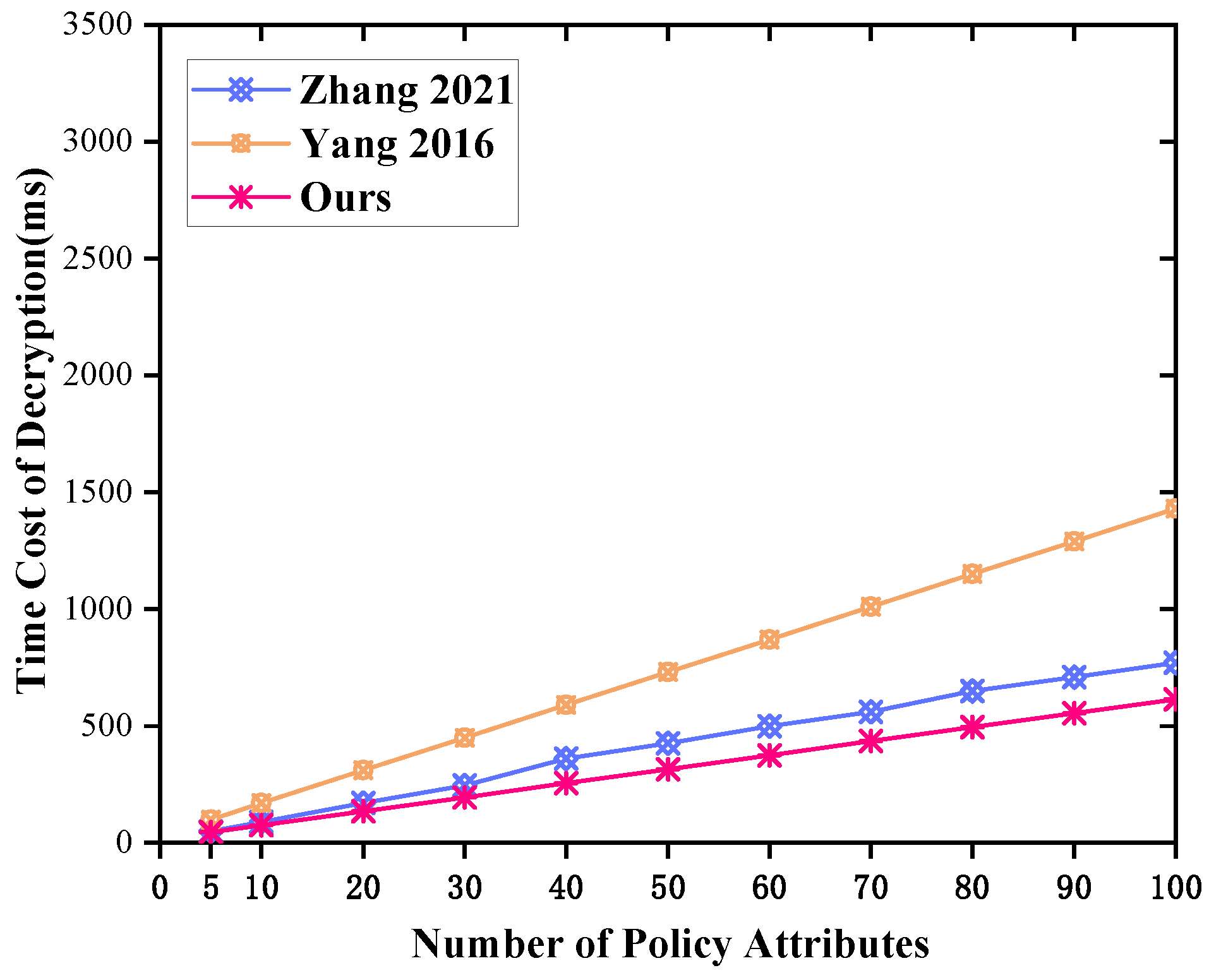 Mathematics 12 02908 g007