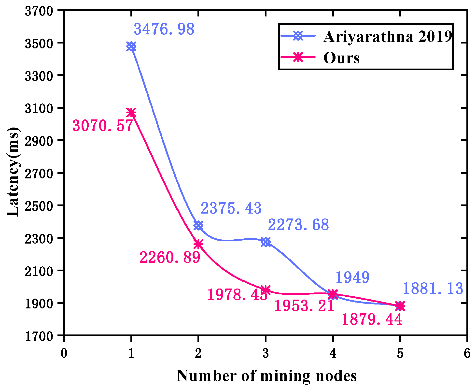 Mathematics 12 02908 g008