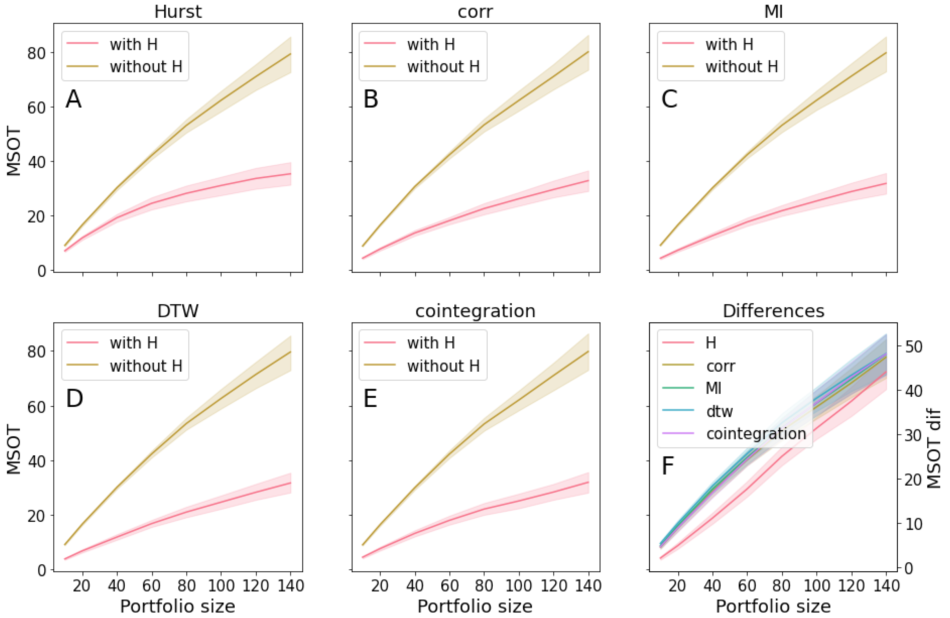 Mathematics 12 02911 g005