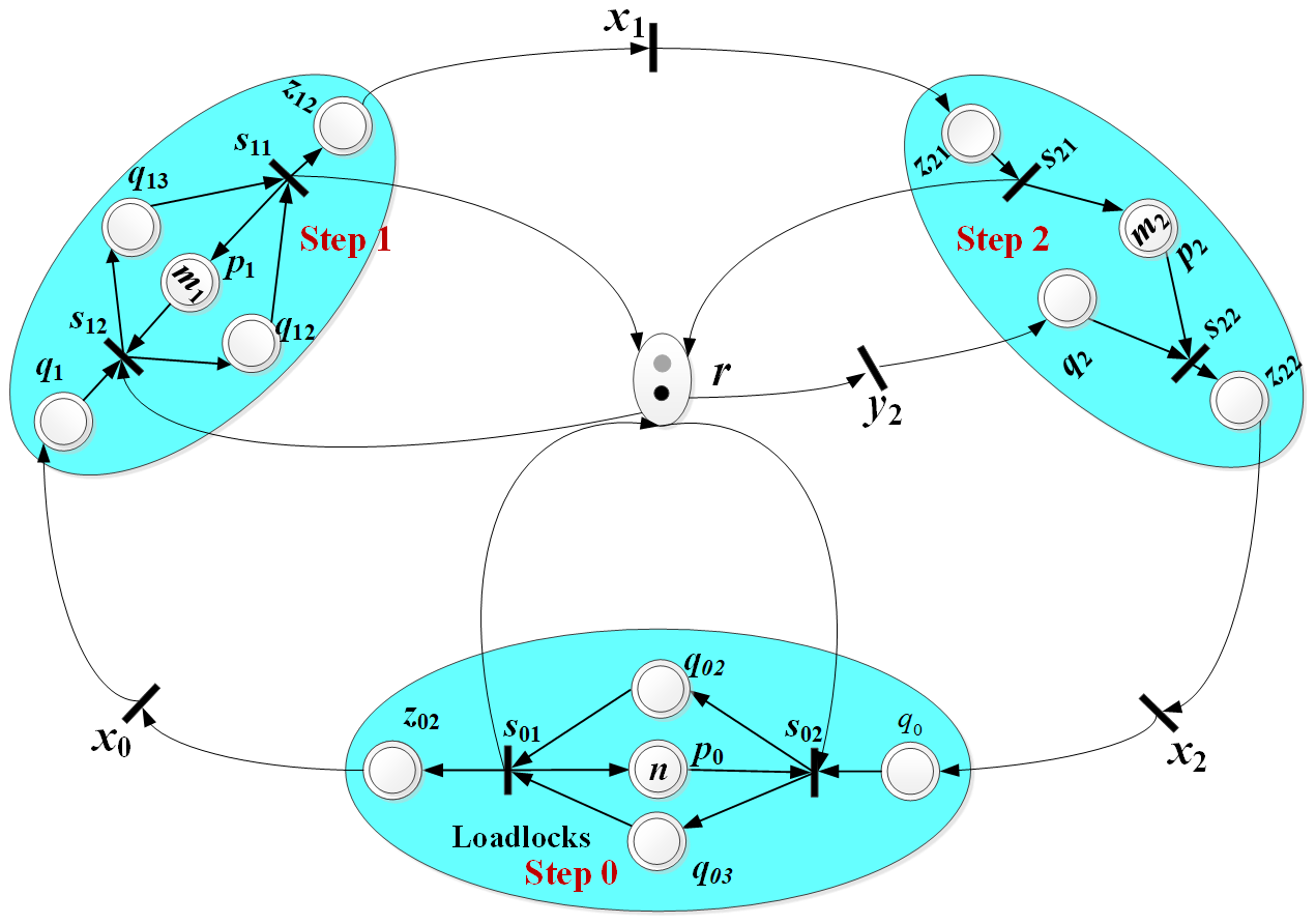 Mathematics 12 02912 g003