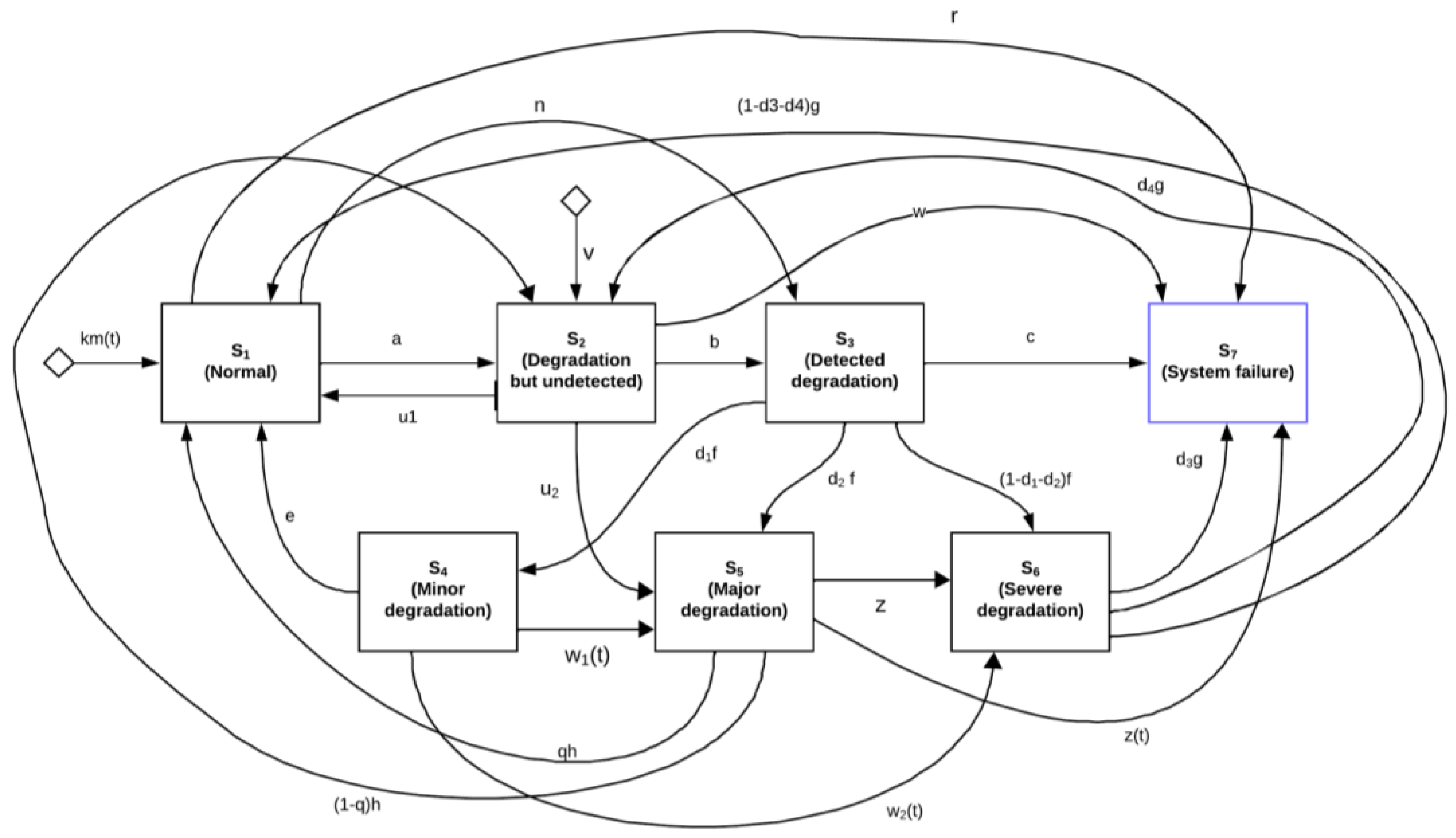Mathematics 12 02916 g001