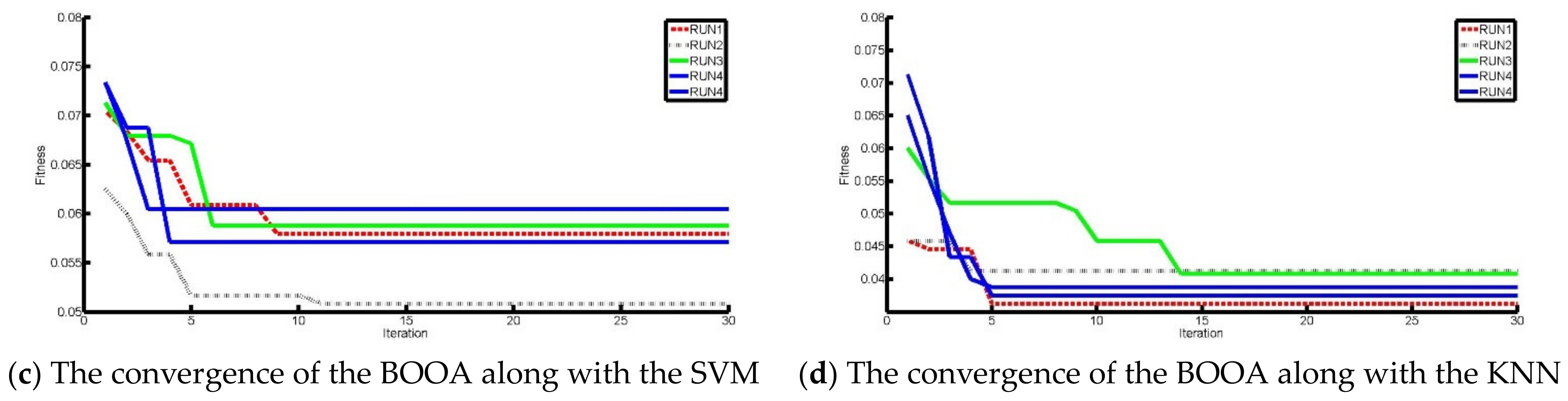 Mathematics 12 02917 g010b