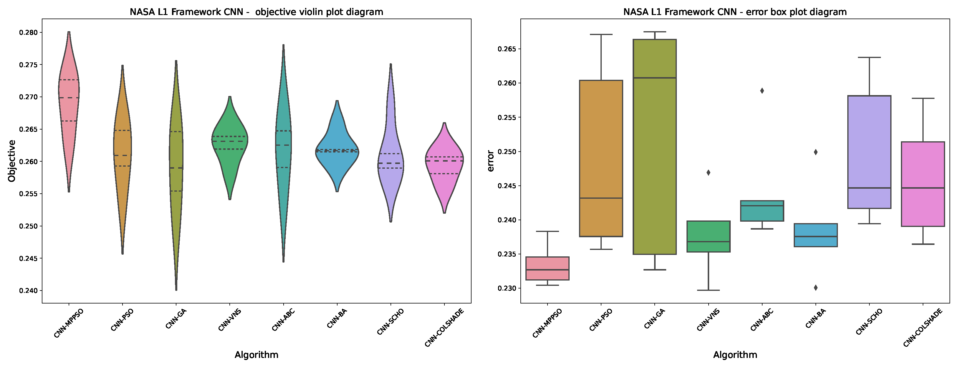Mathematics 12 02918 g005