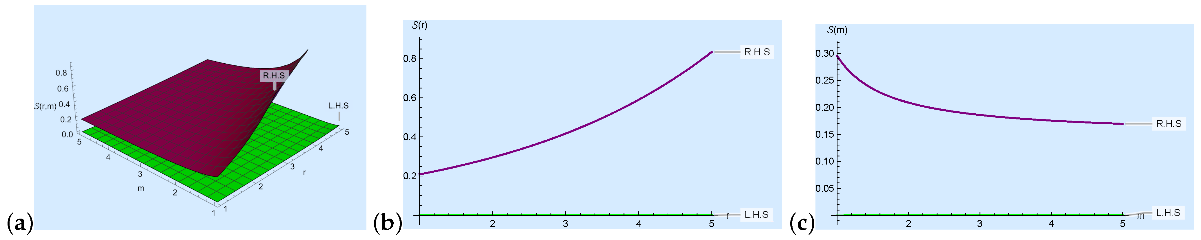 Mathematics 12 02920 g001