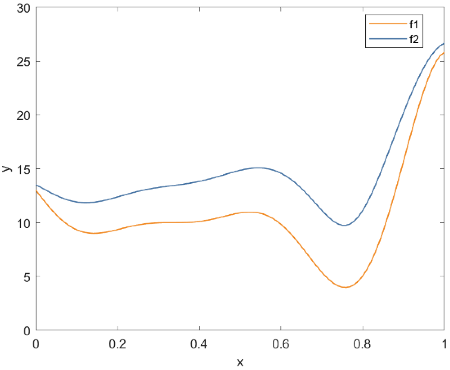Mathematics 12 02923 g002