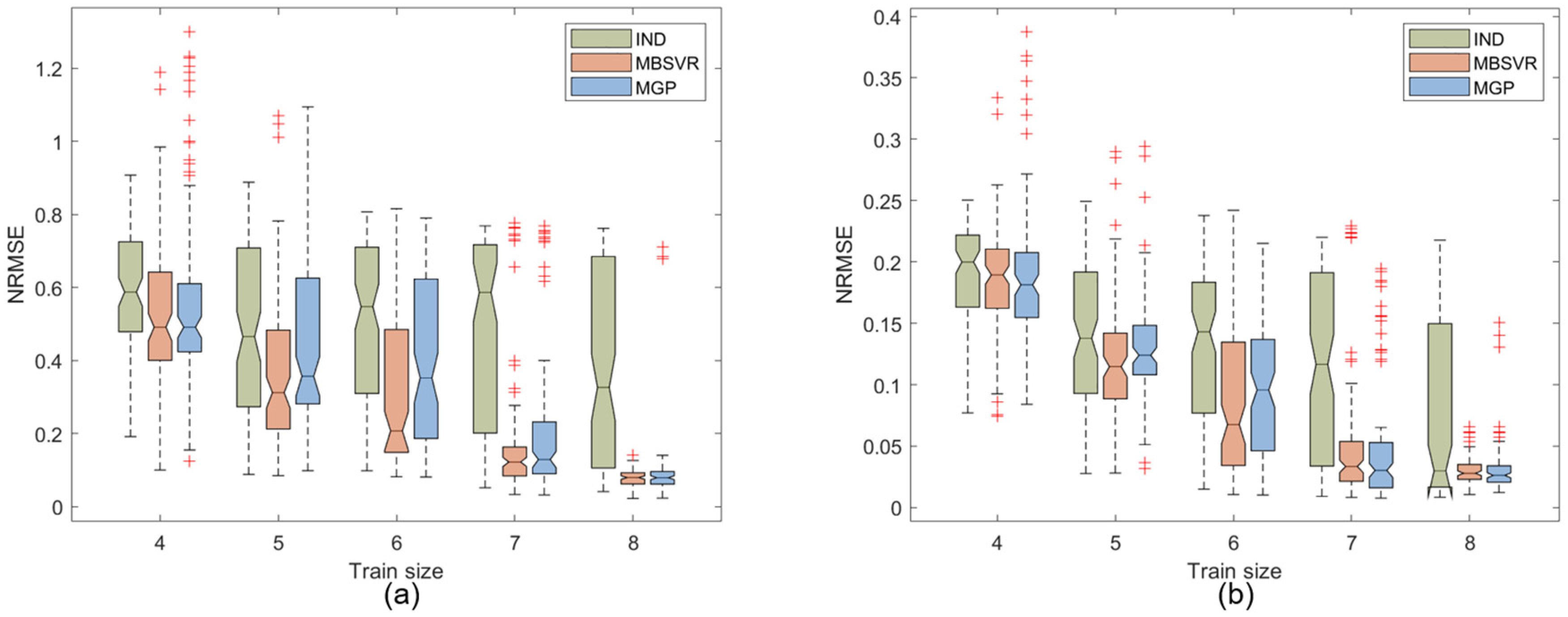 Mathematics 12 02923 g003