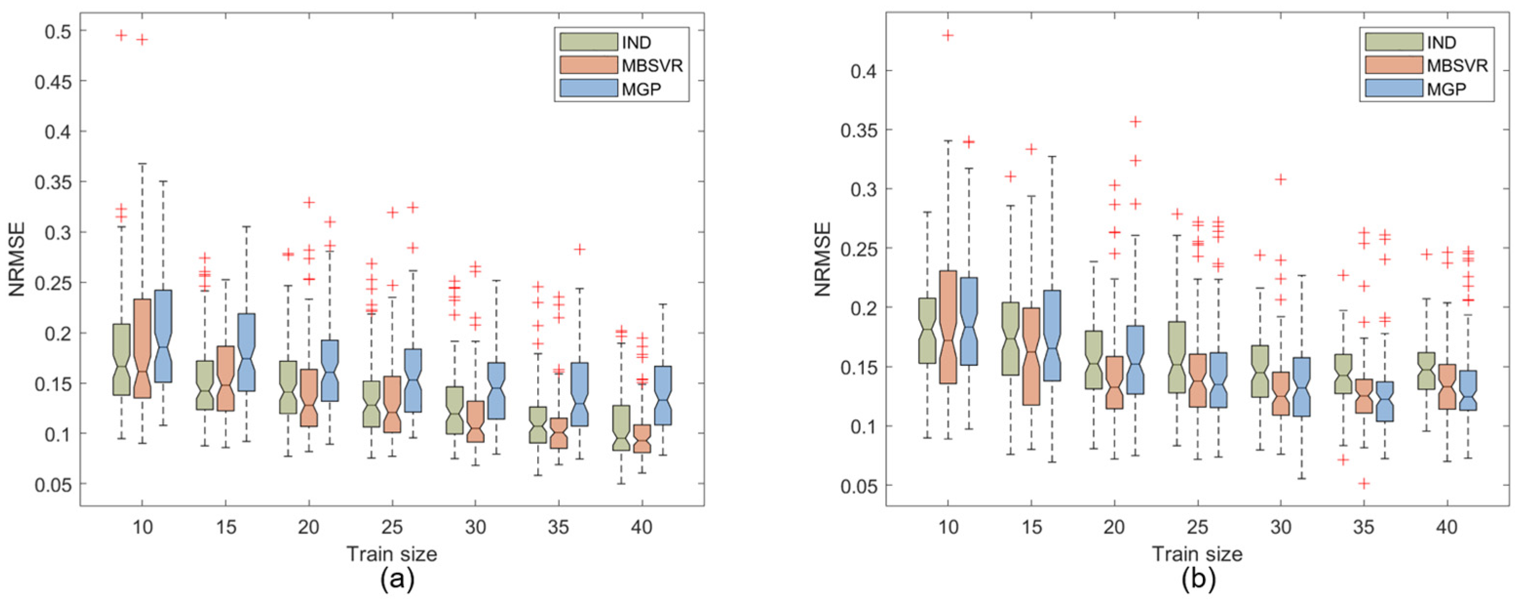 Mathematics 12 02923 g007