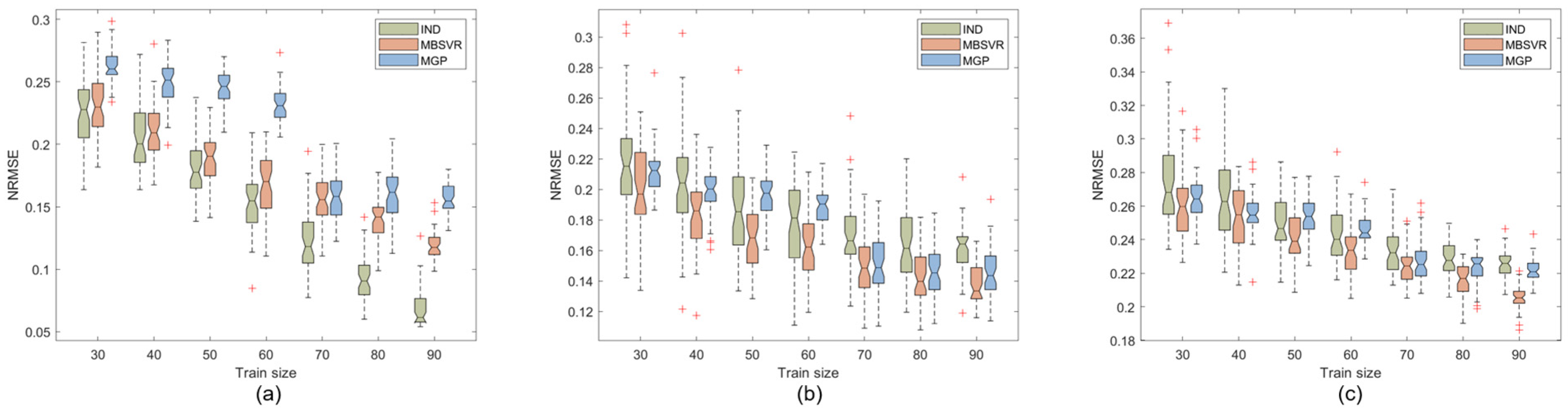 Mathematics 12 02923 g009