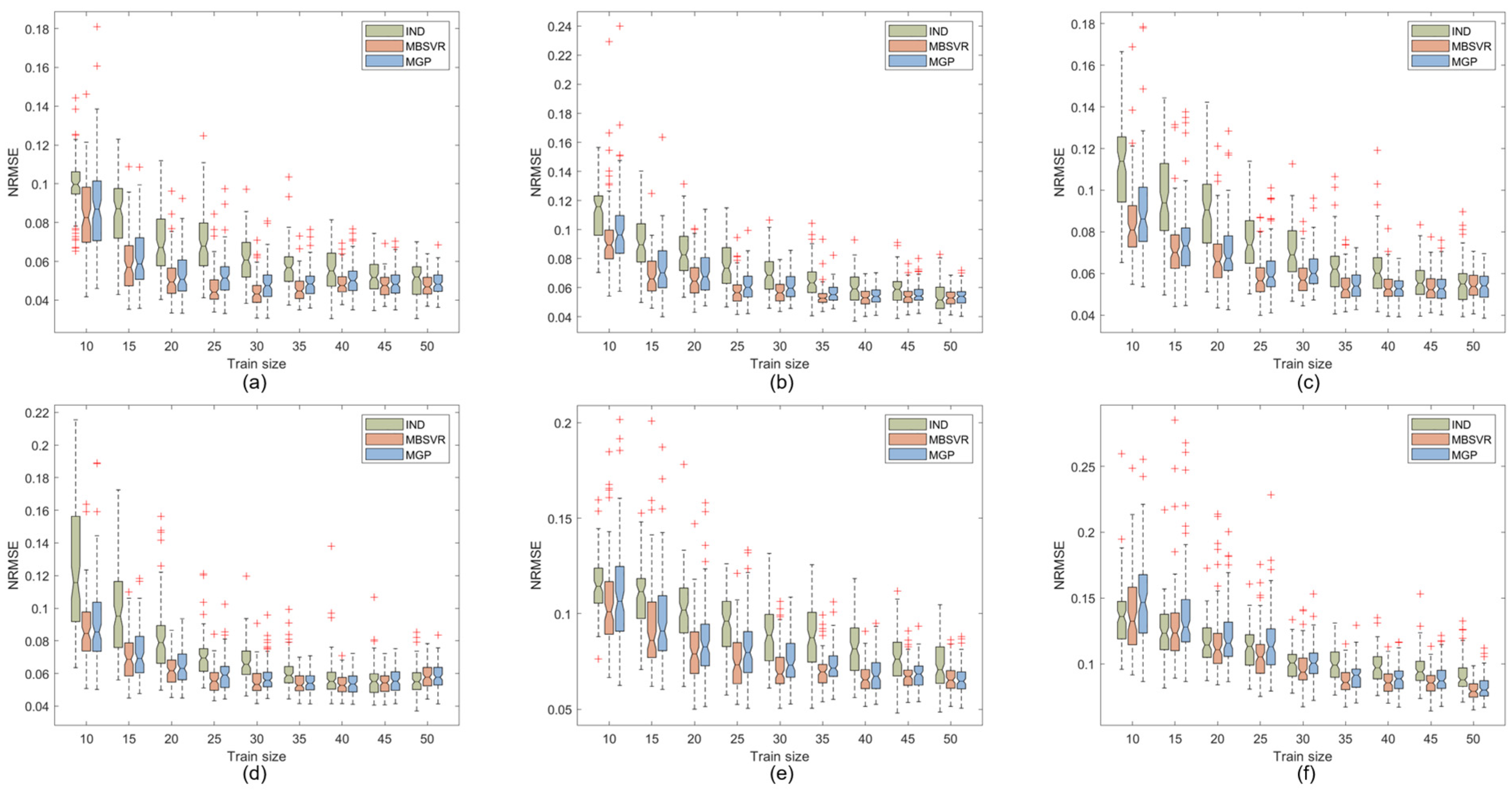 Mathematics 12 02923 g010