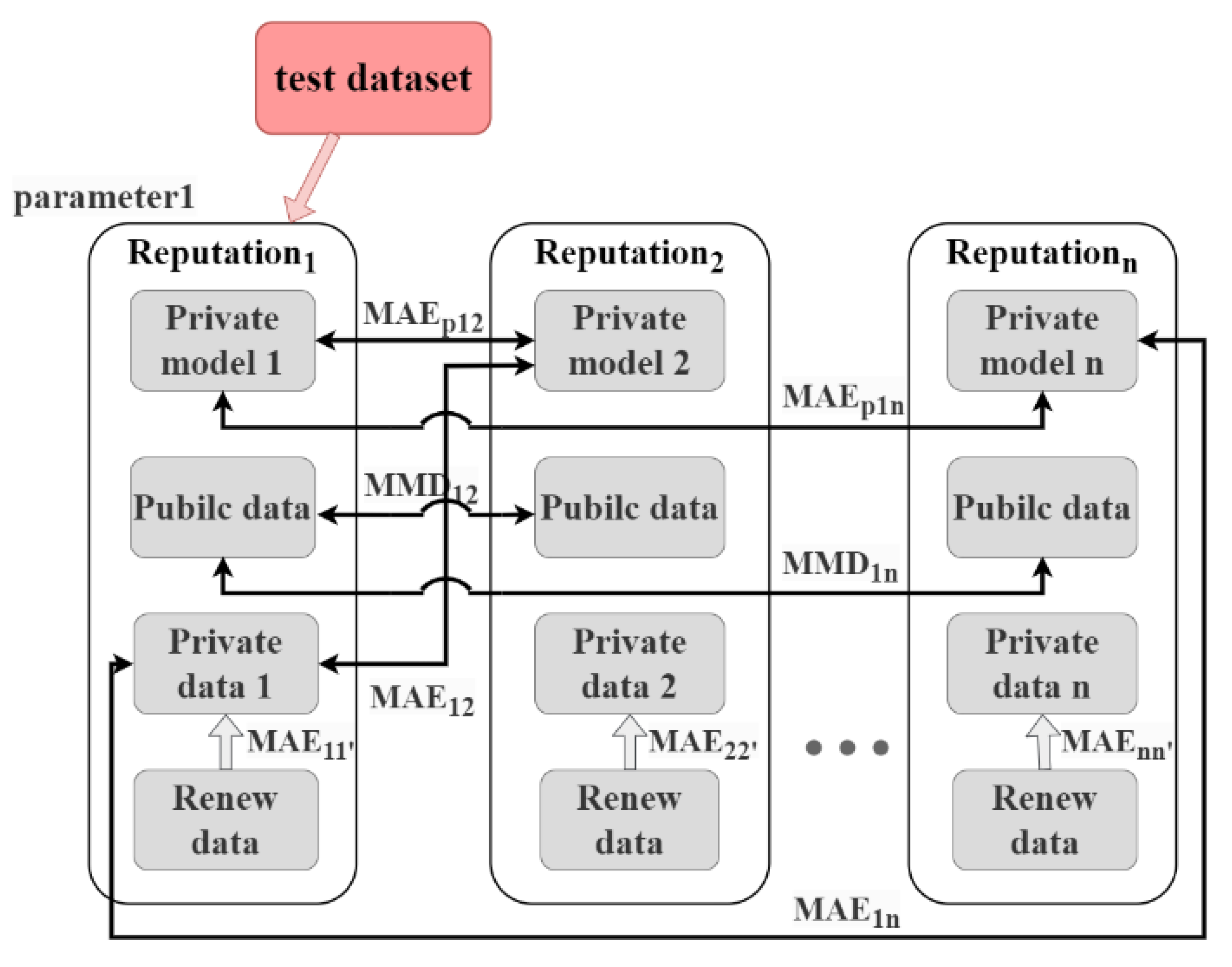 Mathematics 12 02932 g003
