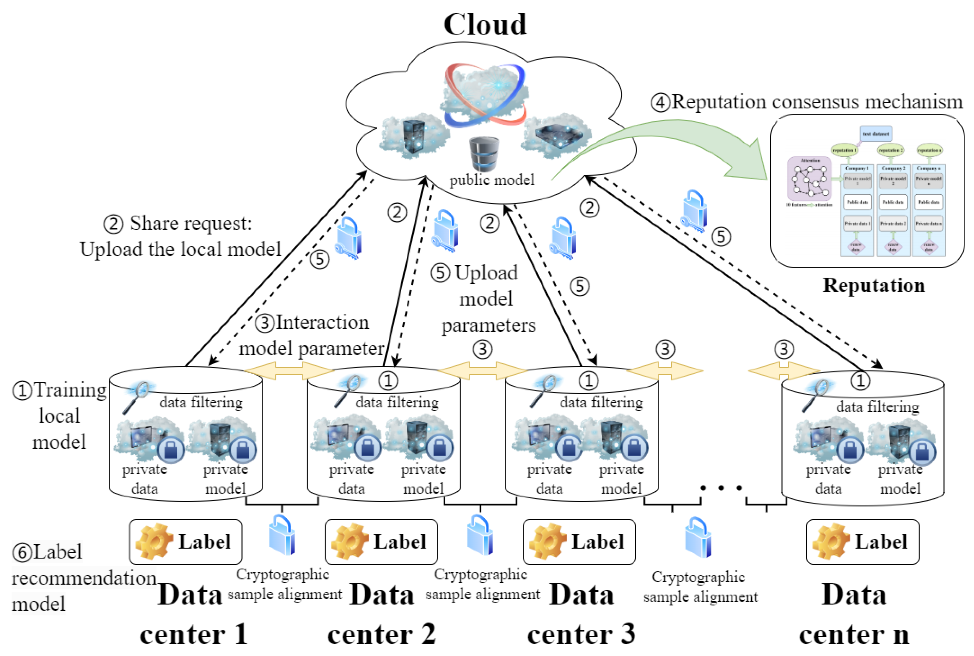 Mathematics 12 02932 g005