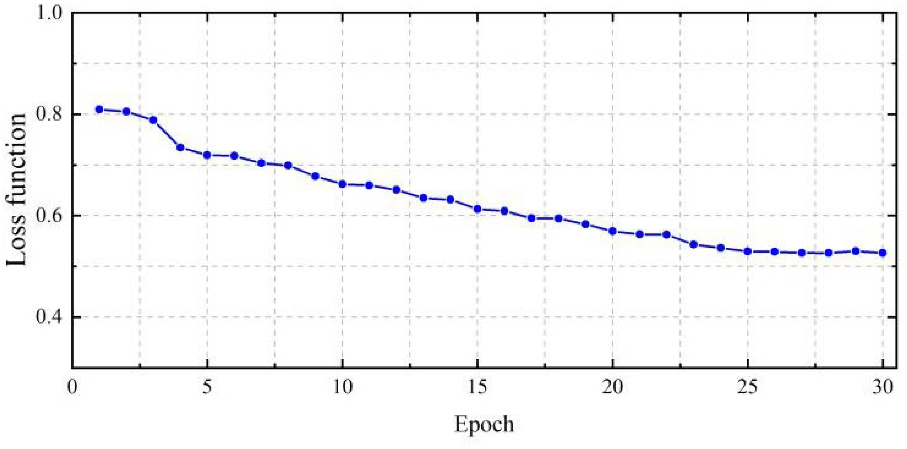 Mathematics 12 02932 g007