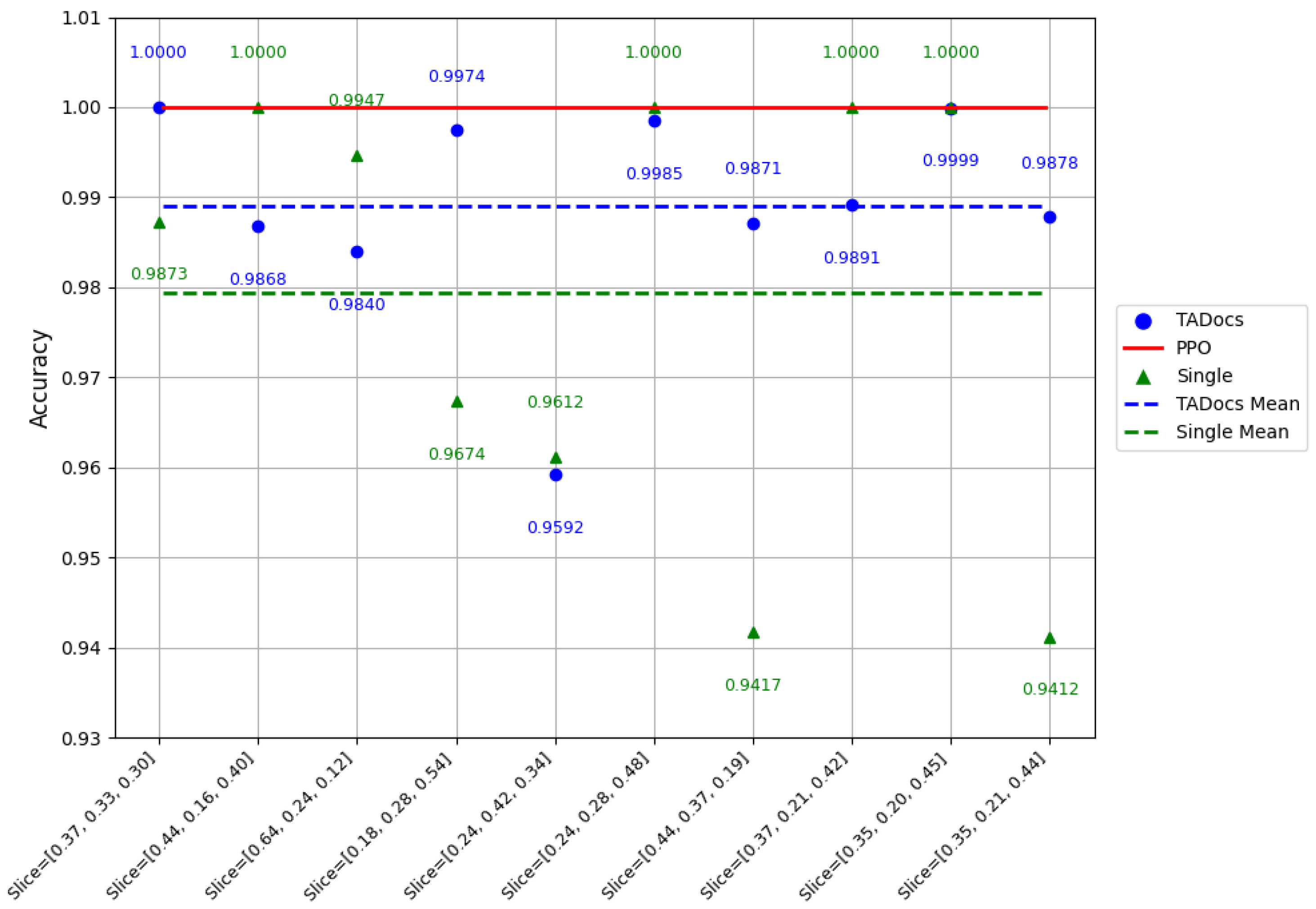 Mathematics 12 02934 g007