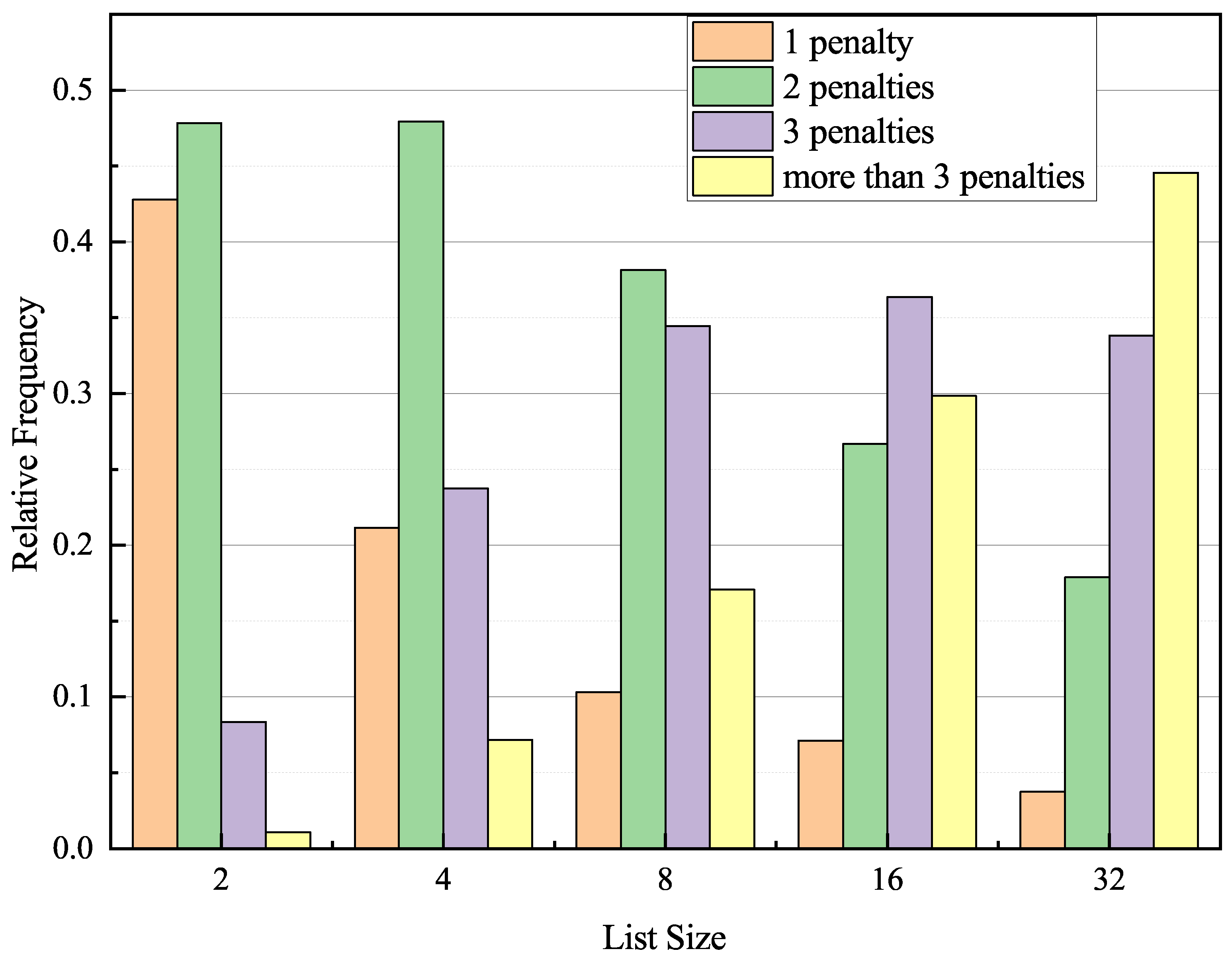 Mathematics 12 02937 g003