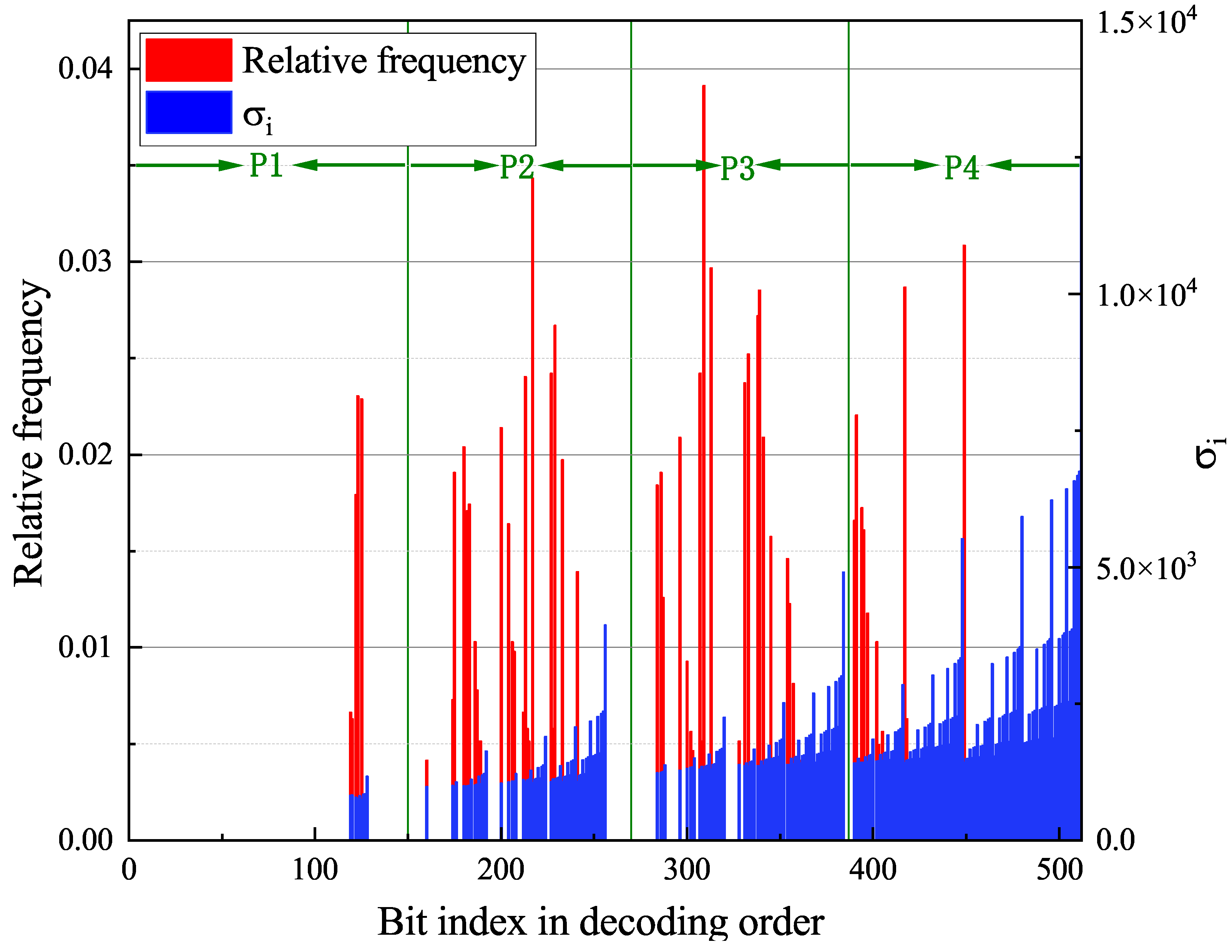 Mathematics 12 02937 g005