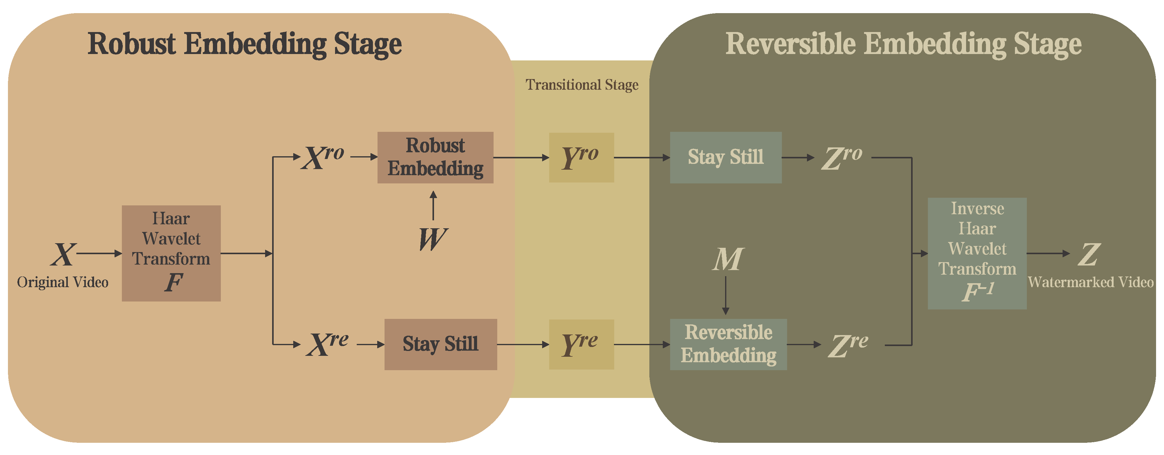 Mathematics 12 02938 g001