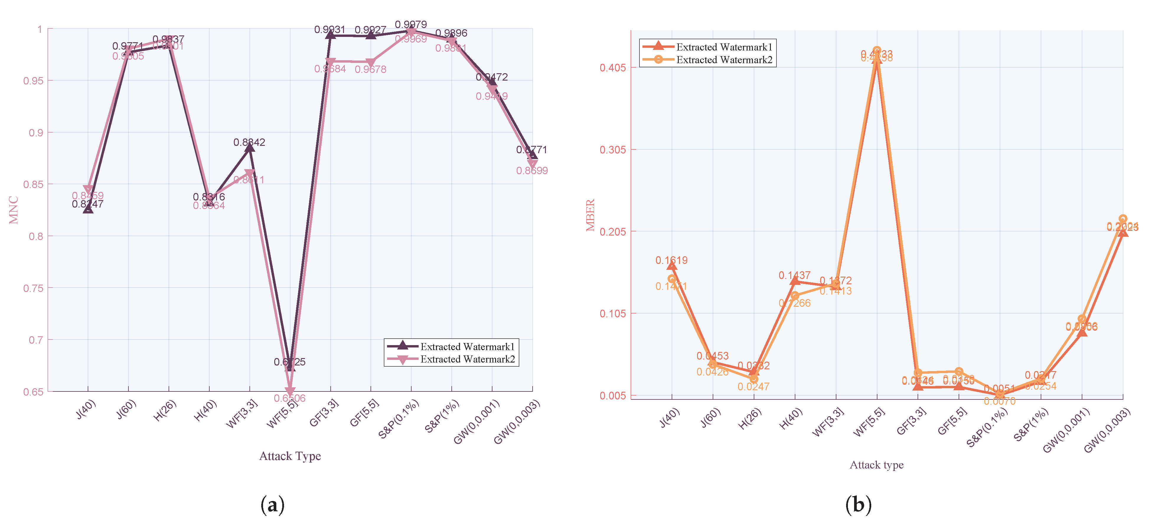 Mathematics 12 02938 g007