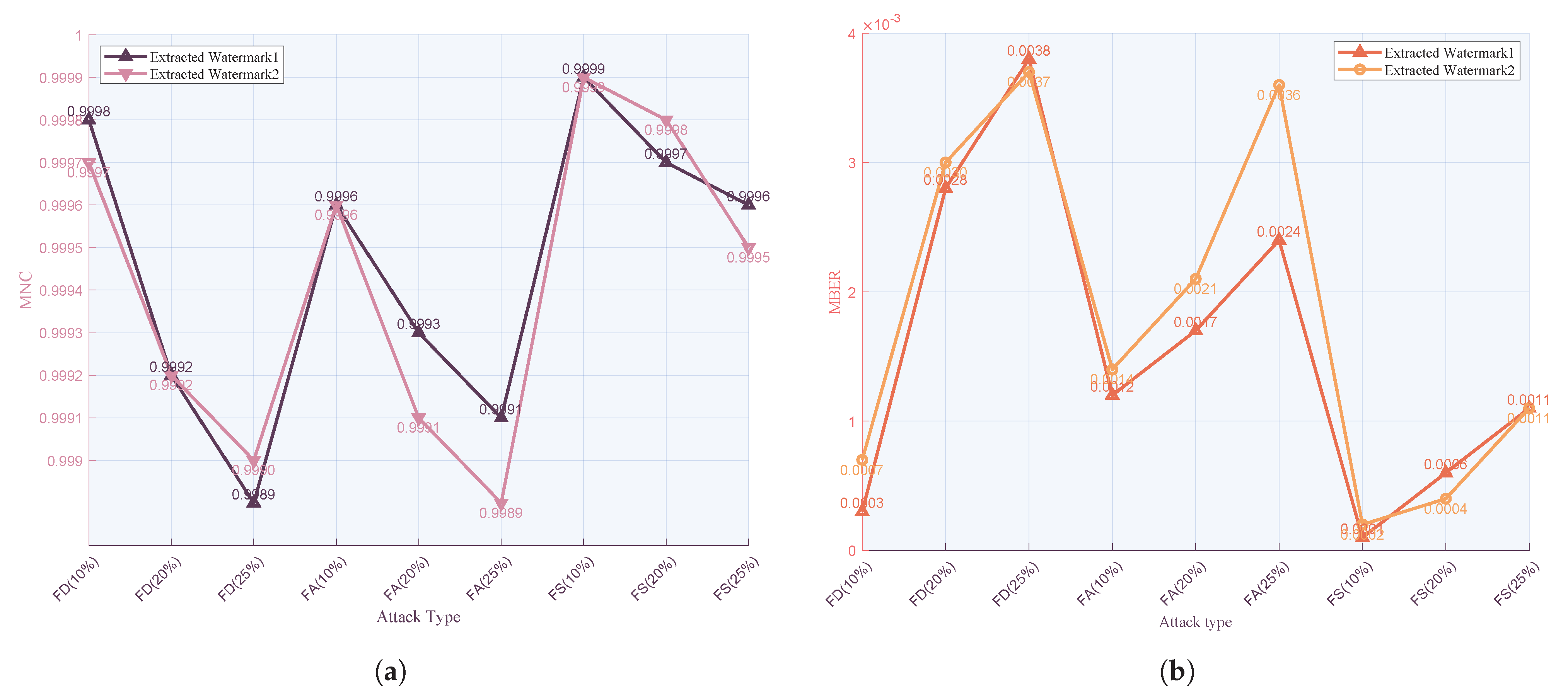 Mathematics 12 02938 g009