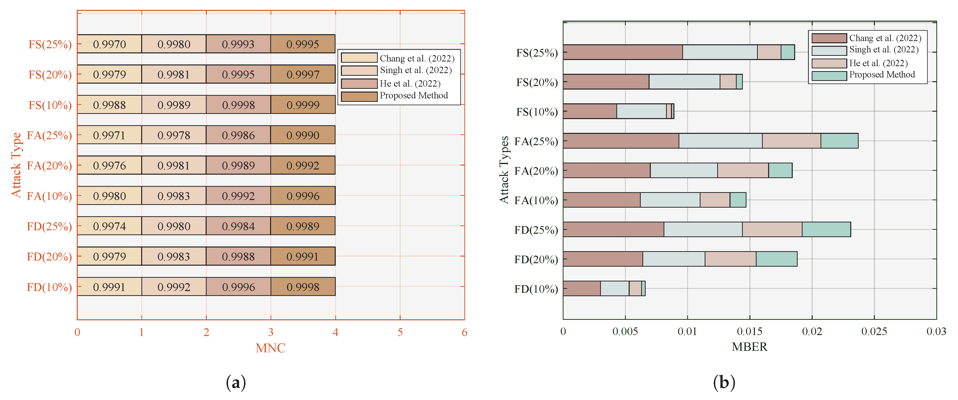 Mathematics 12 02938 g010