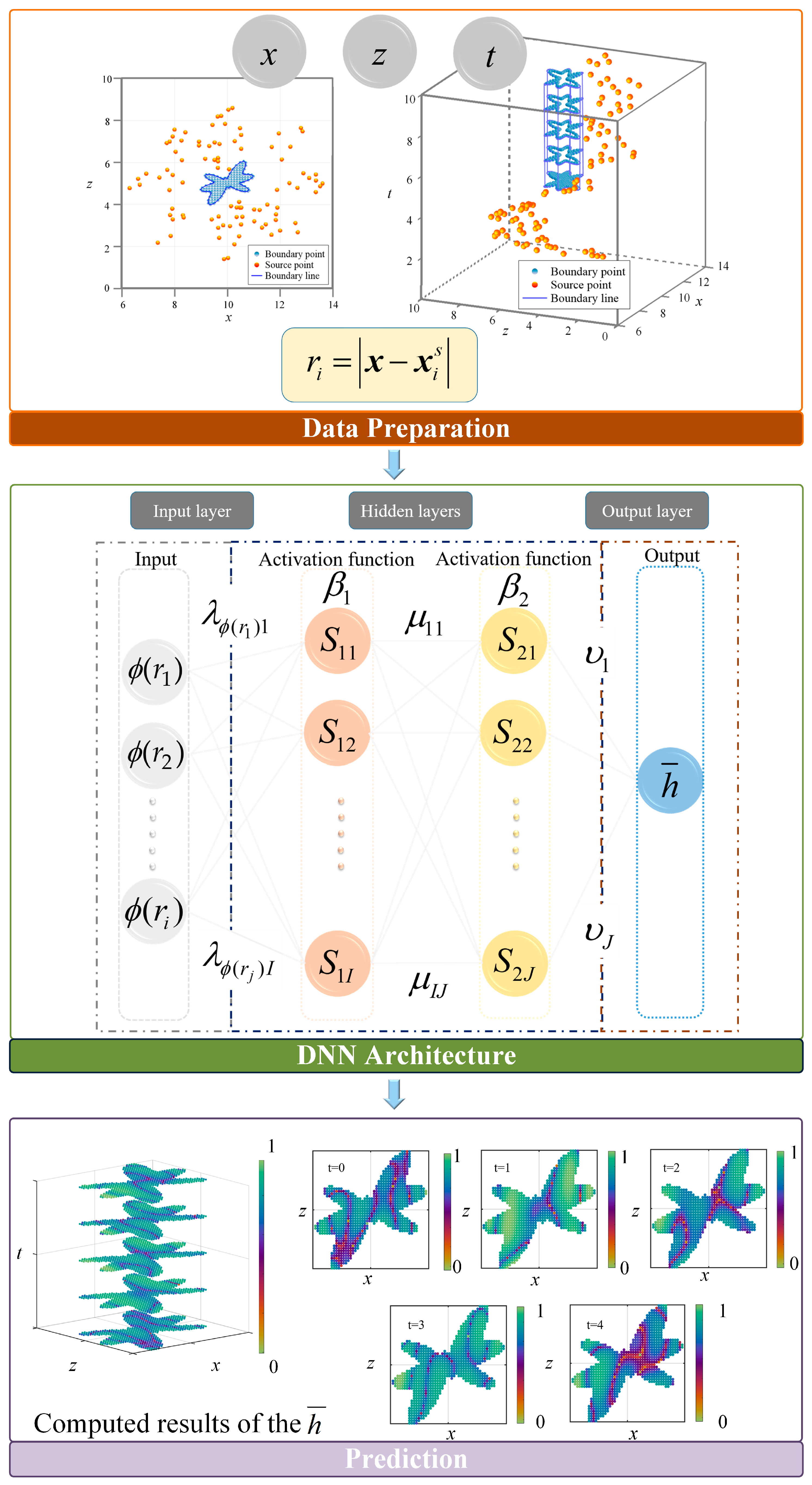 Mathematics 12 02940 g001