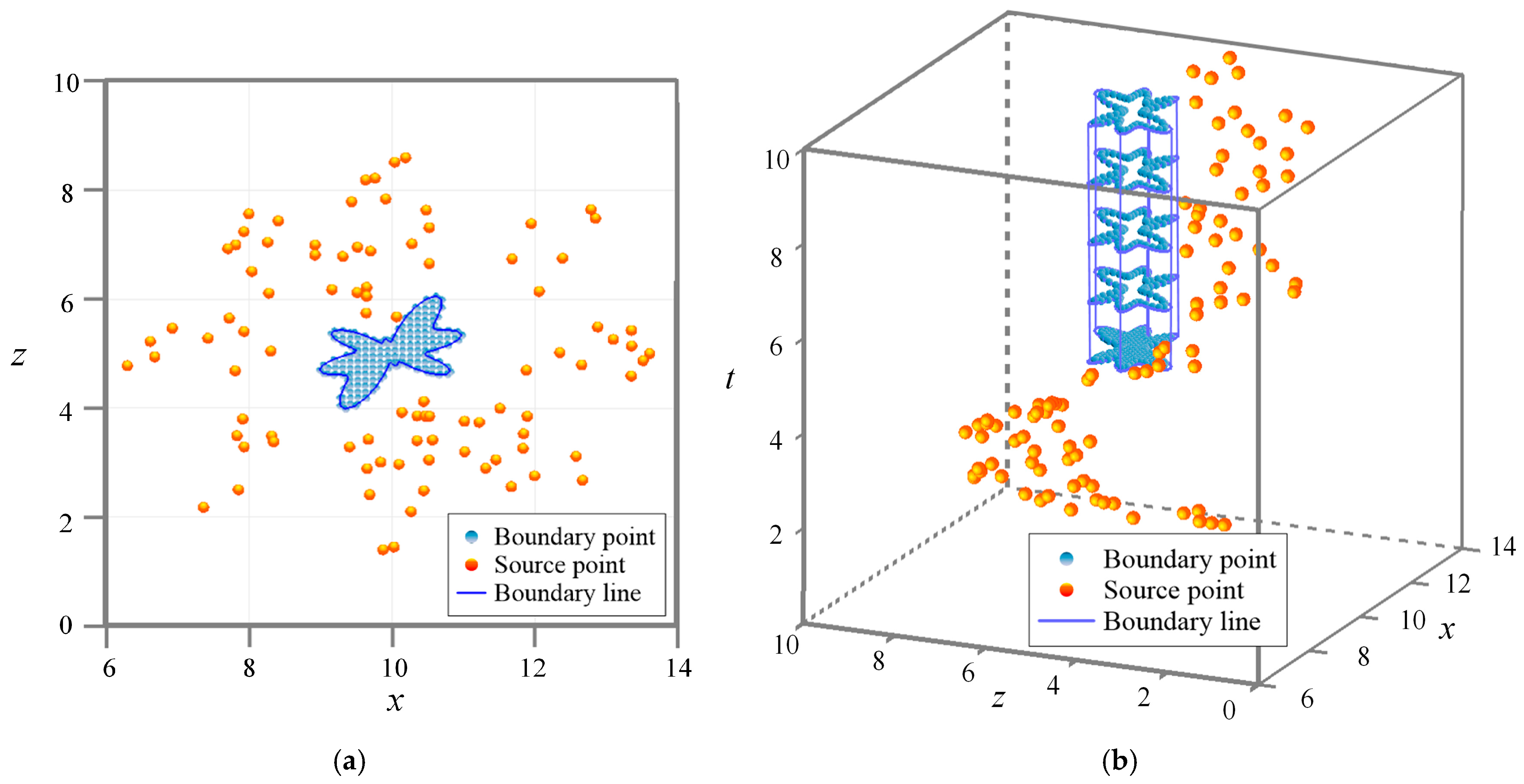 Mathematics 12 02940 g002