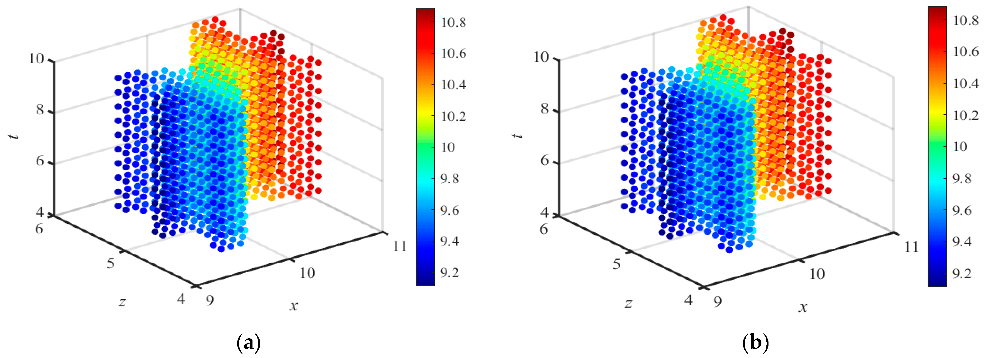 Mathematics 12 02940 g004