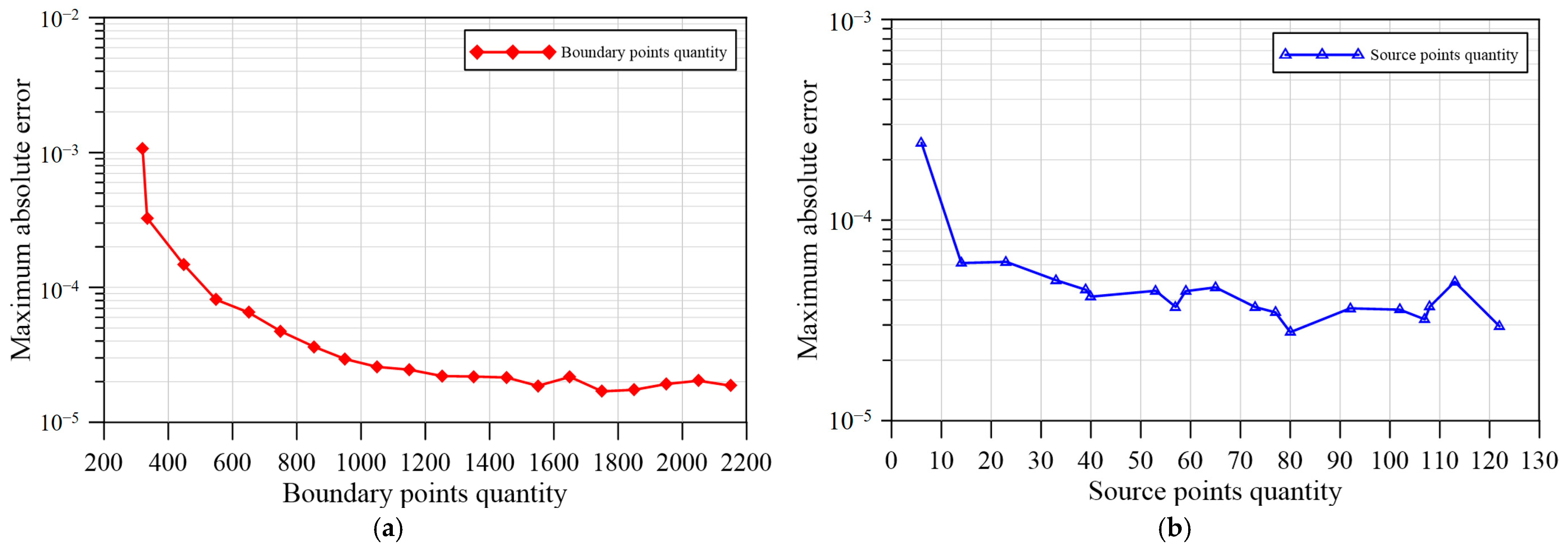 Mathematics 12 02940 g005
