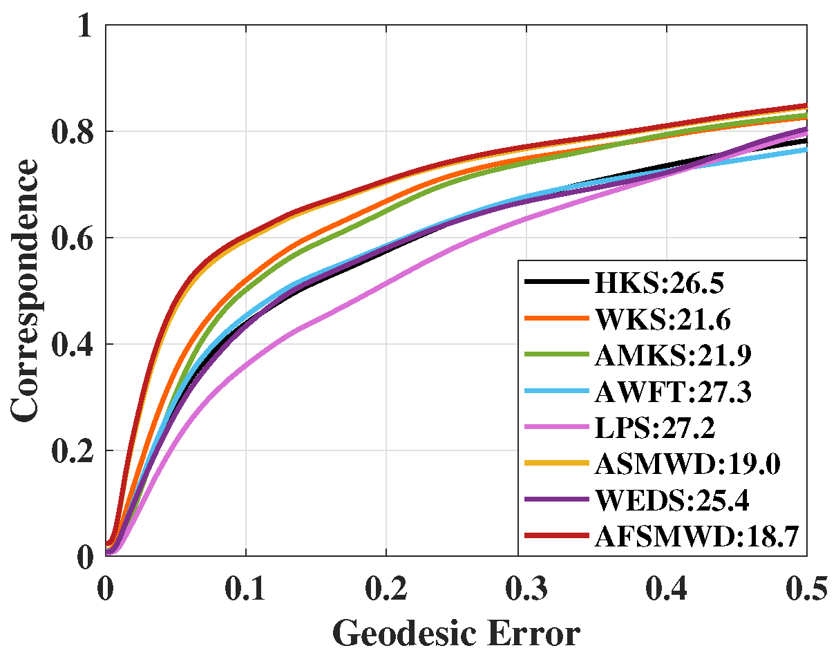 Mathematics 12 02946 g004