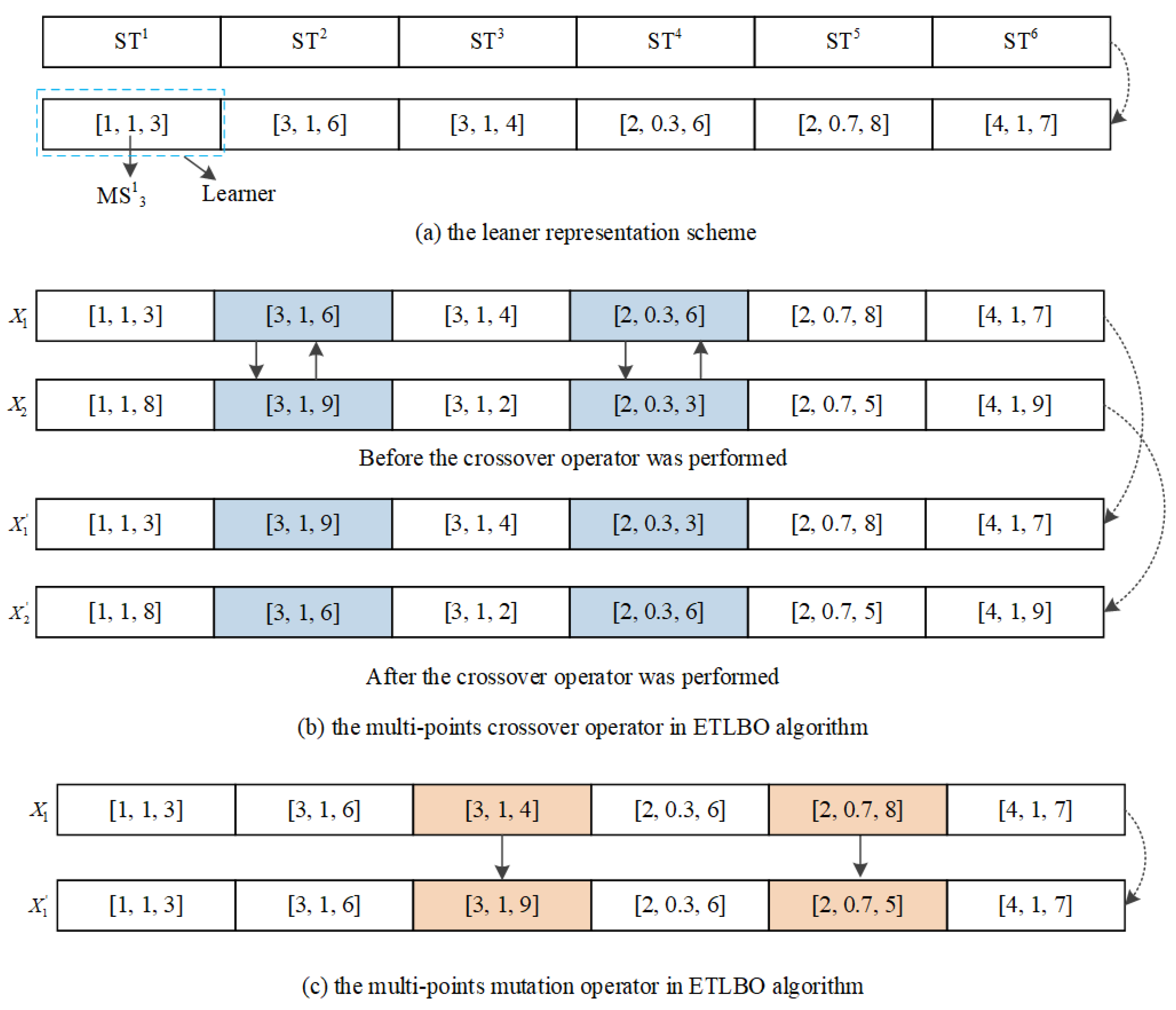 Mathematics 12 02947 g003