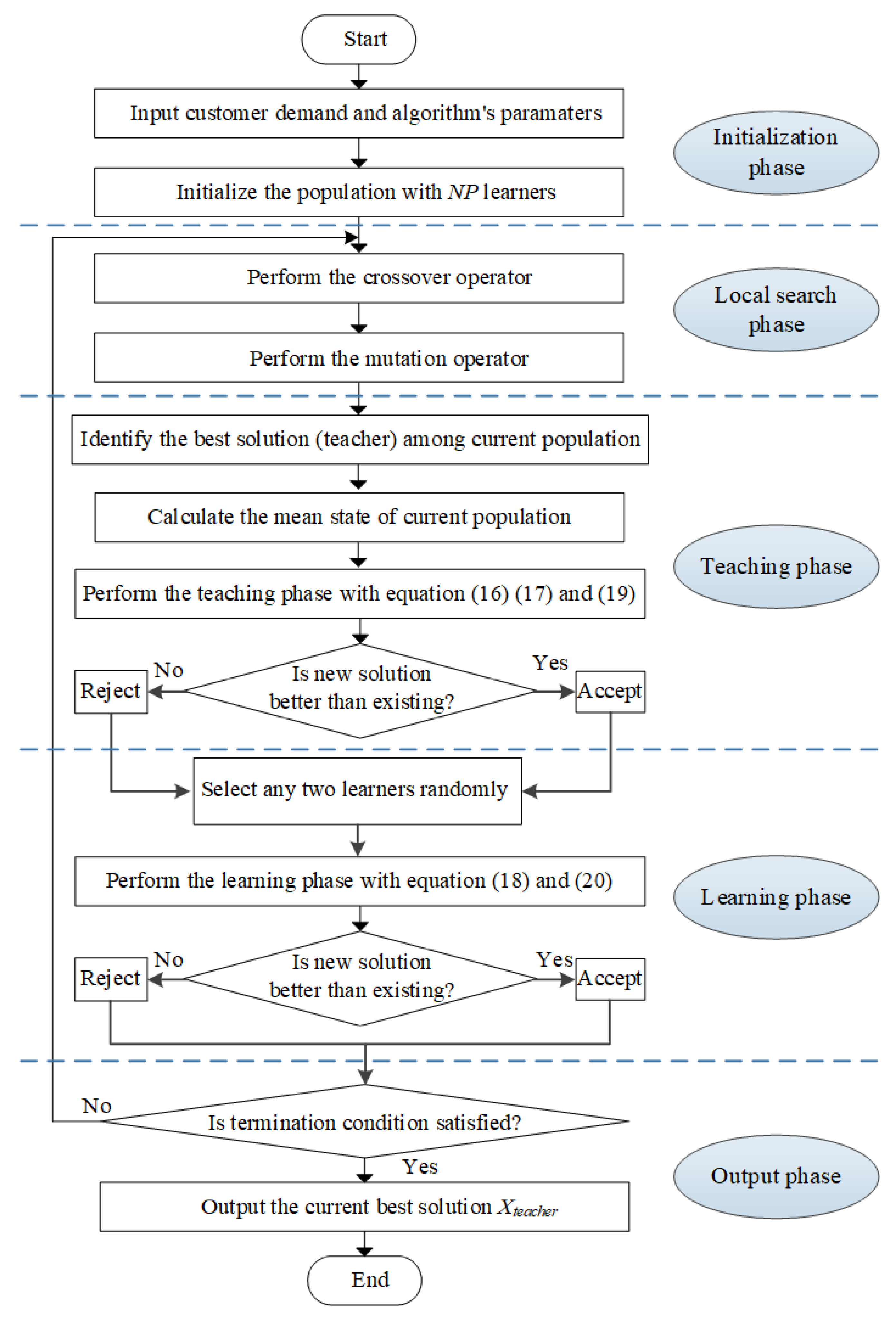 Mathematics 12 02947 g004