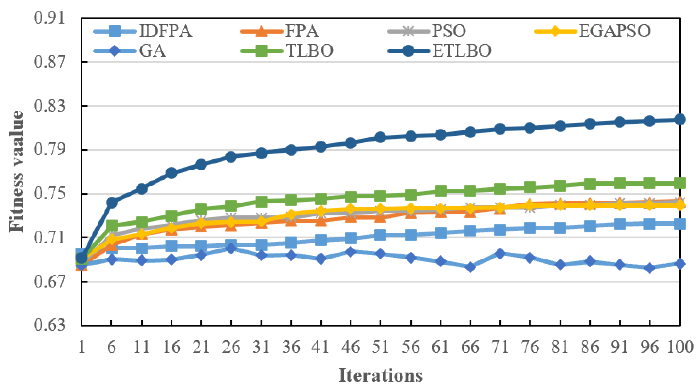 Mathematics 12 02947 g005