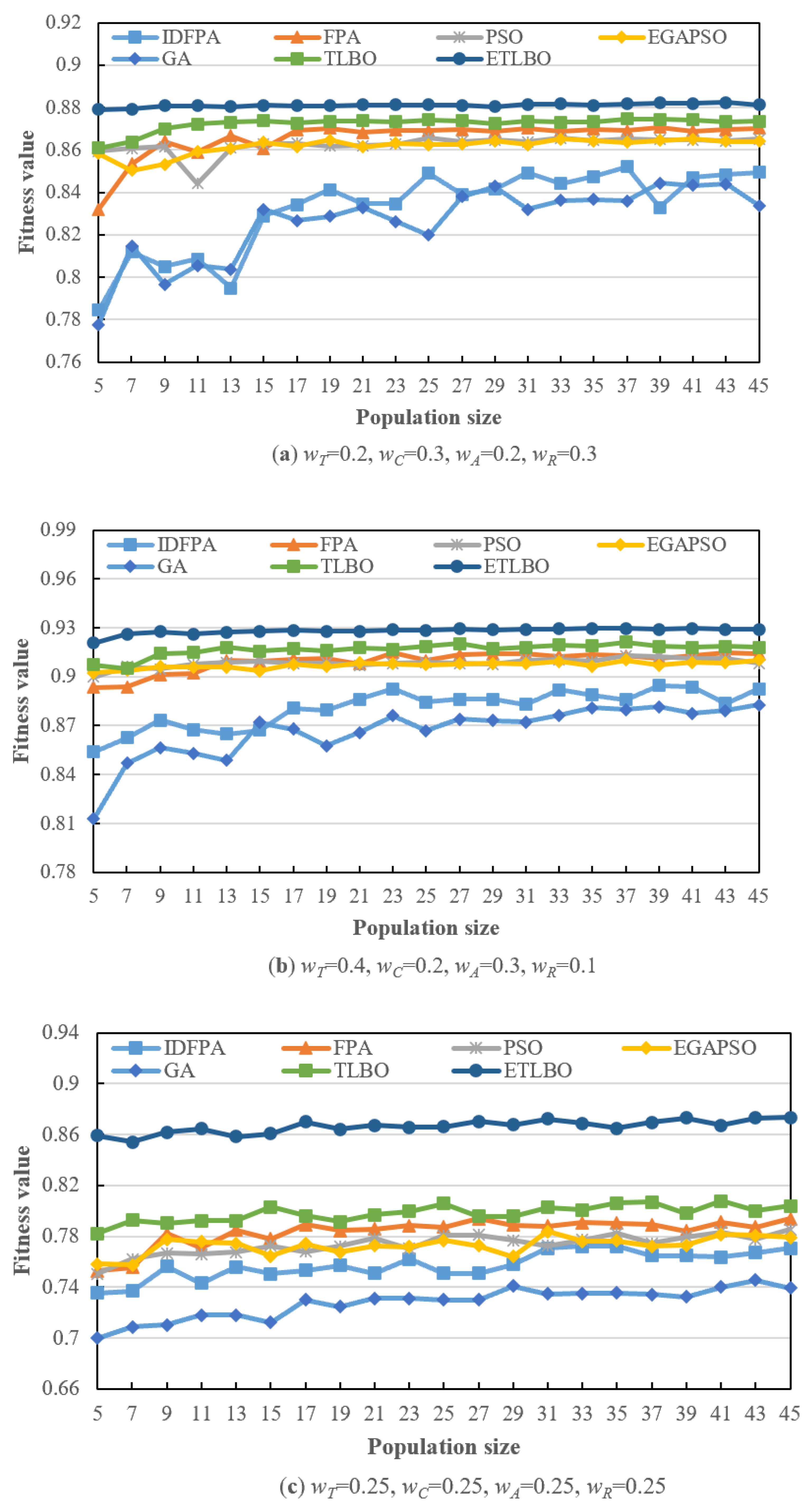Mathematics 12 02947 g006