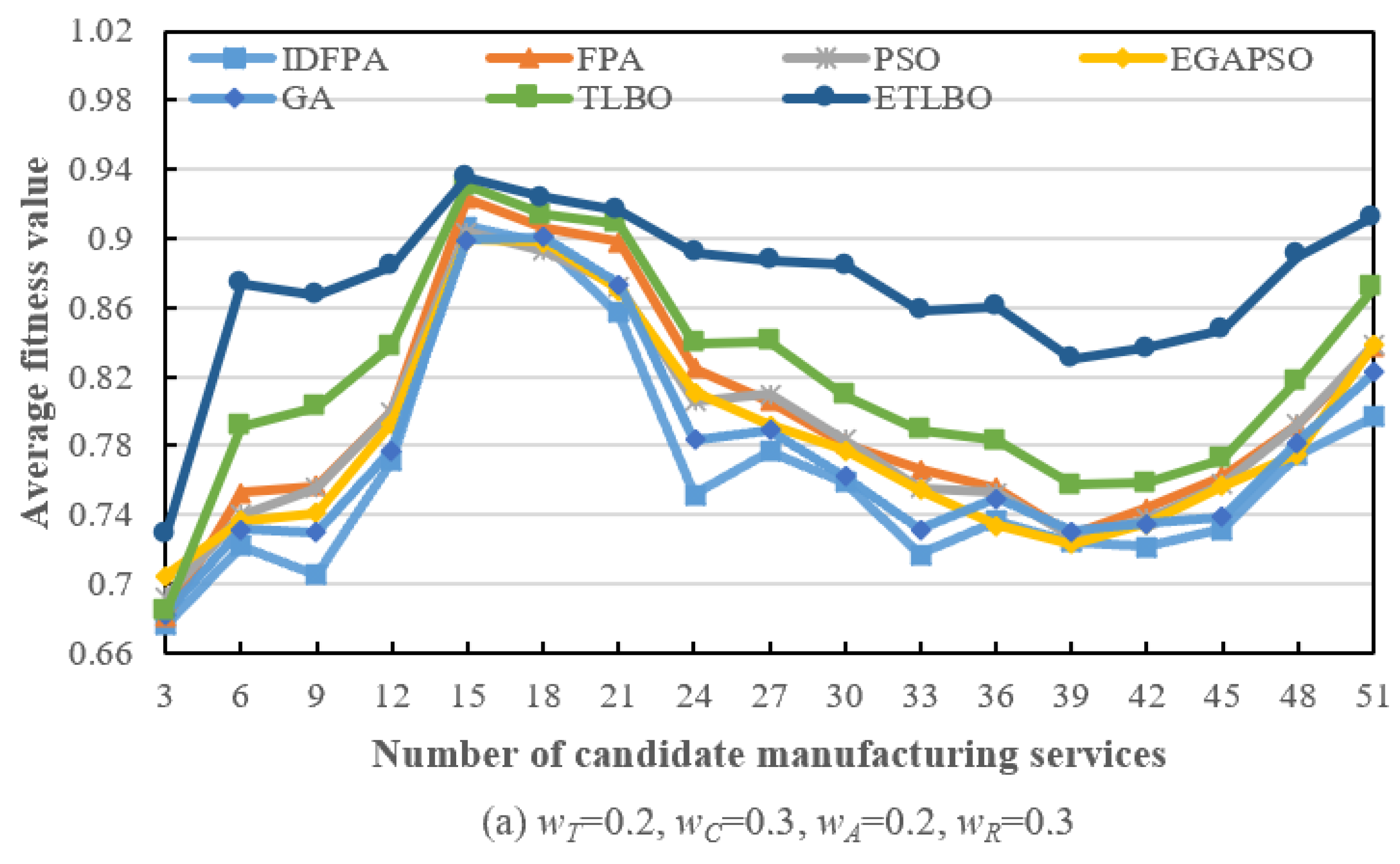 Mathematics 12 02947 g007a