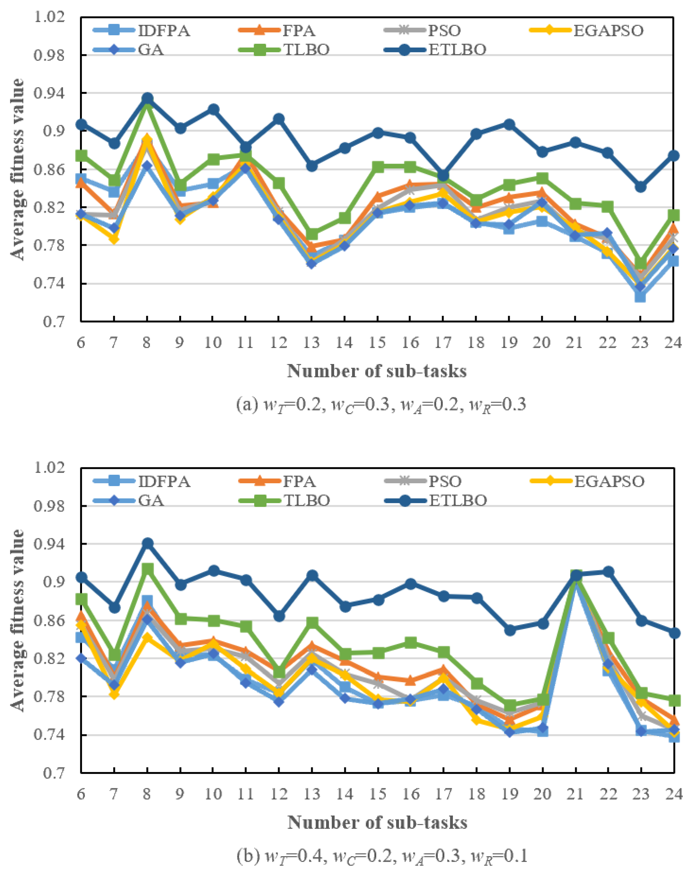 Mathematics 12 02947 g008a