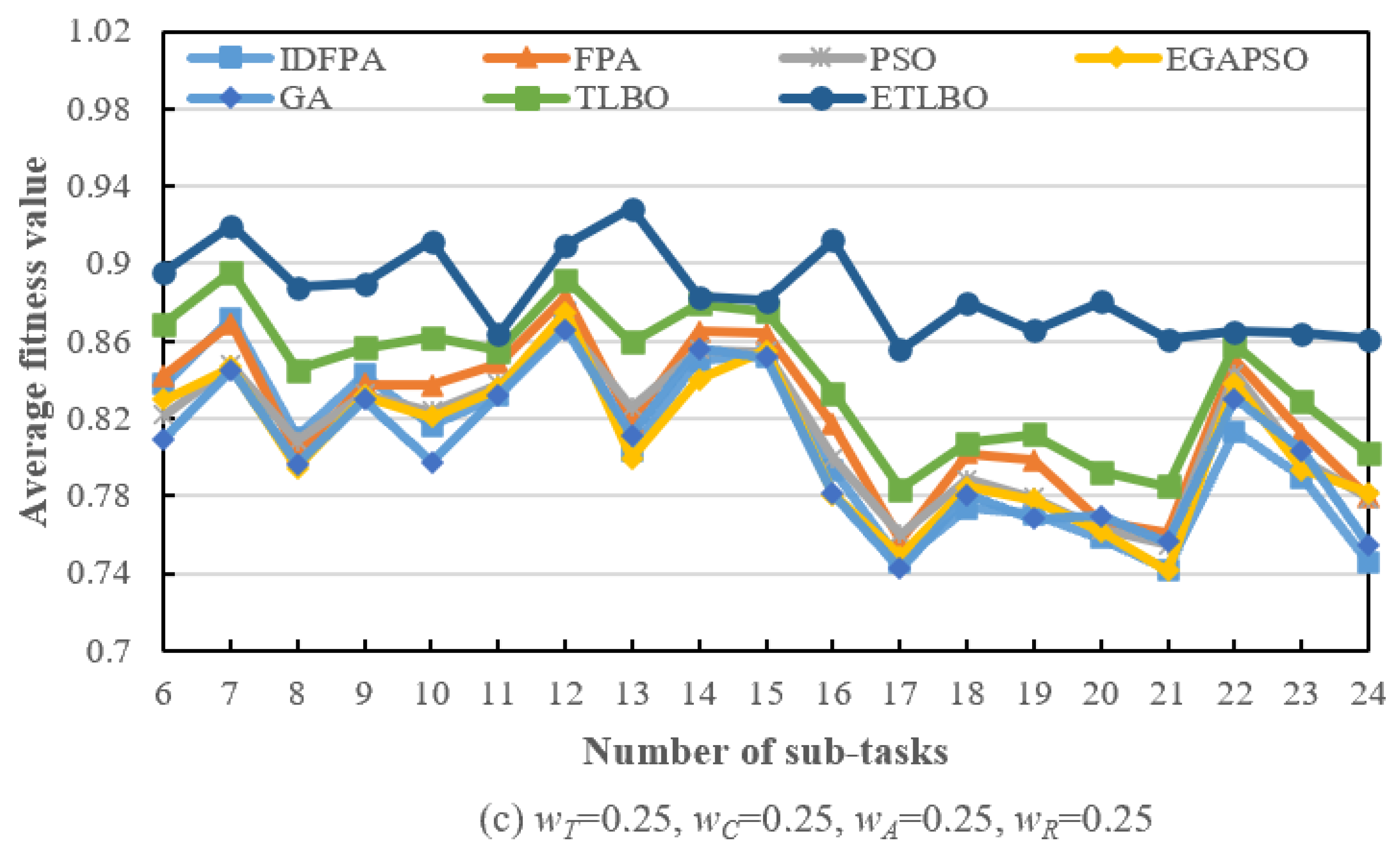 Mathematics 12 02947 g008b
