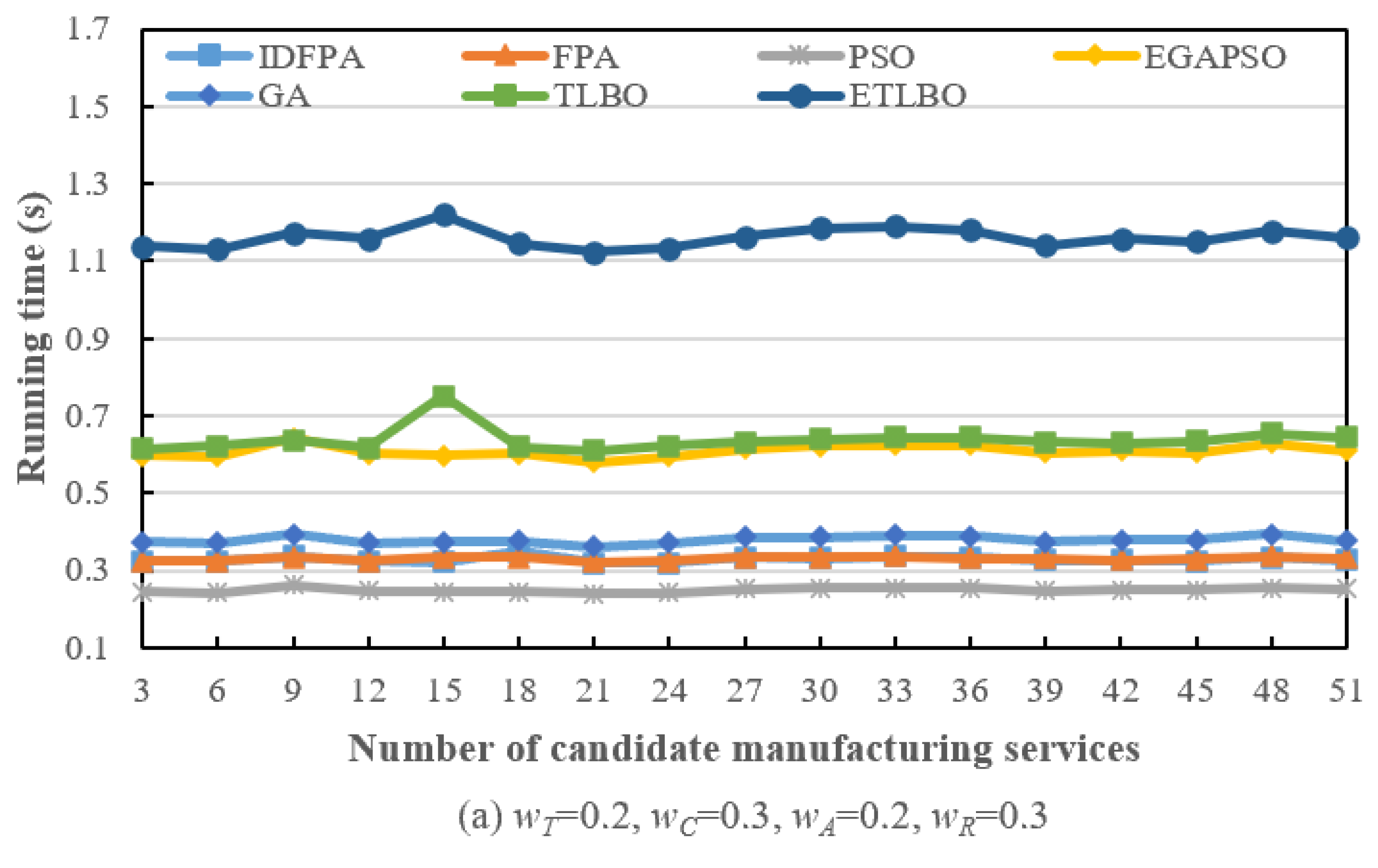 Mathematics 12 02947 g009a