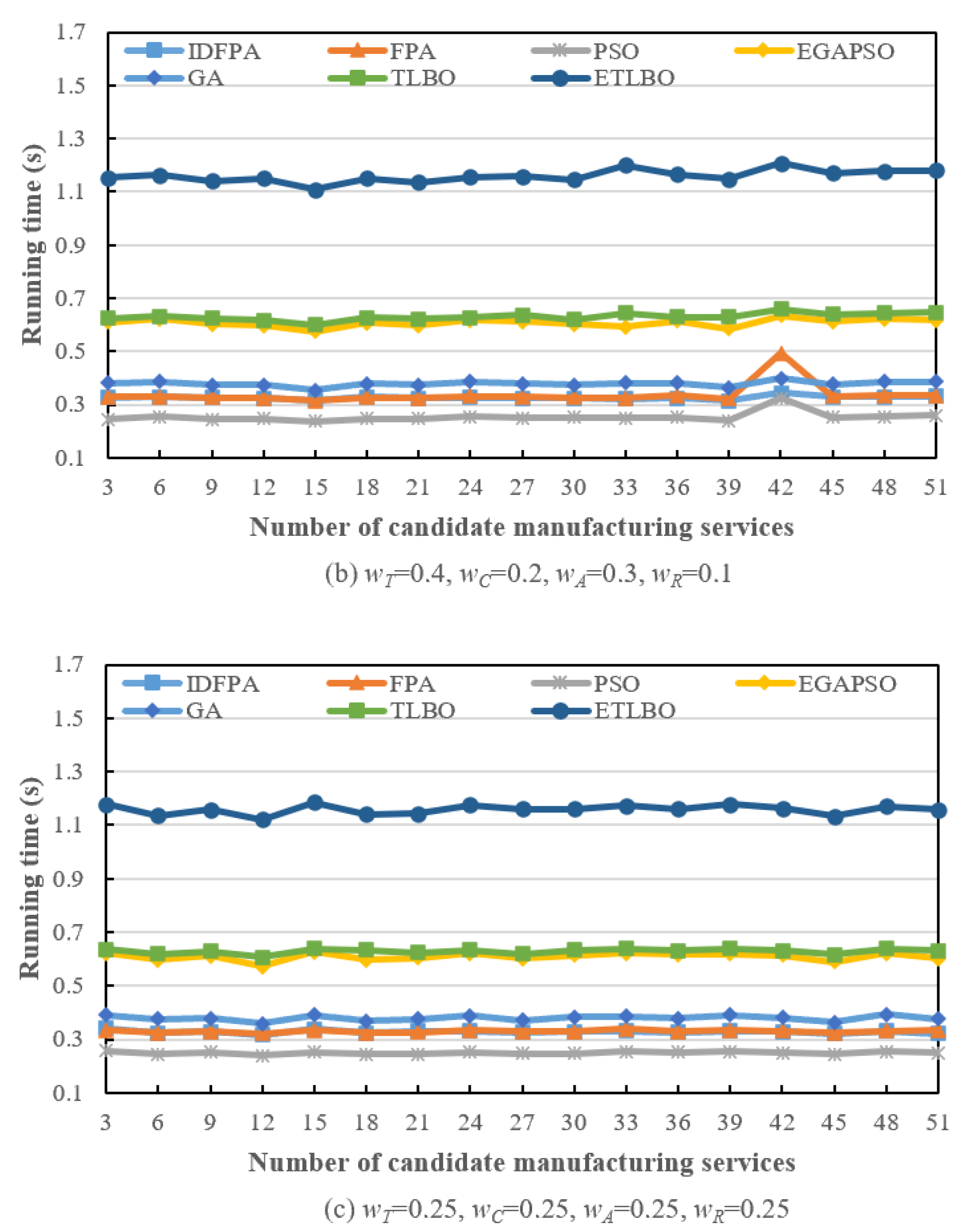 Mathematics 12 02947 g009b