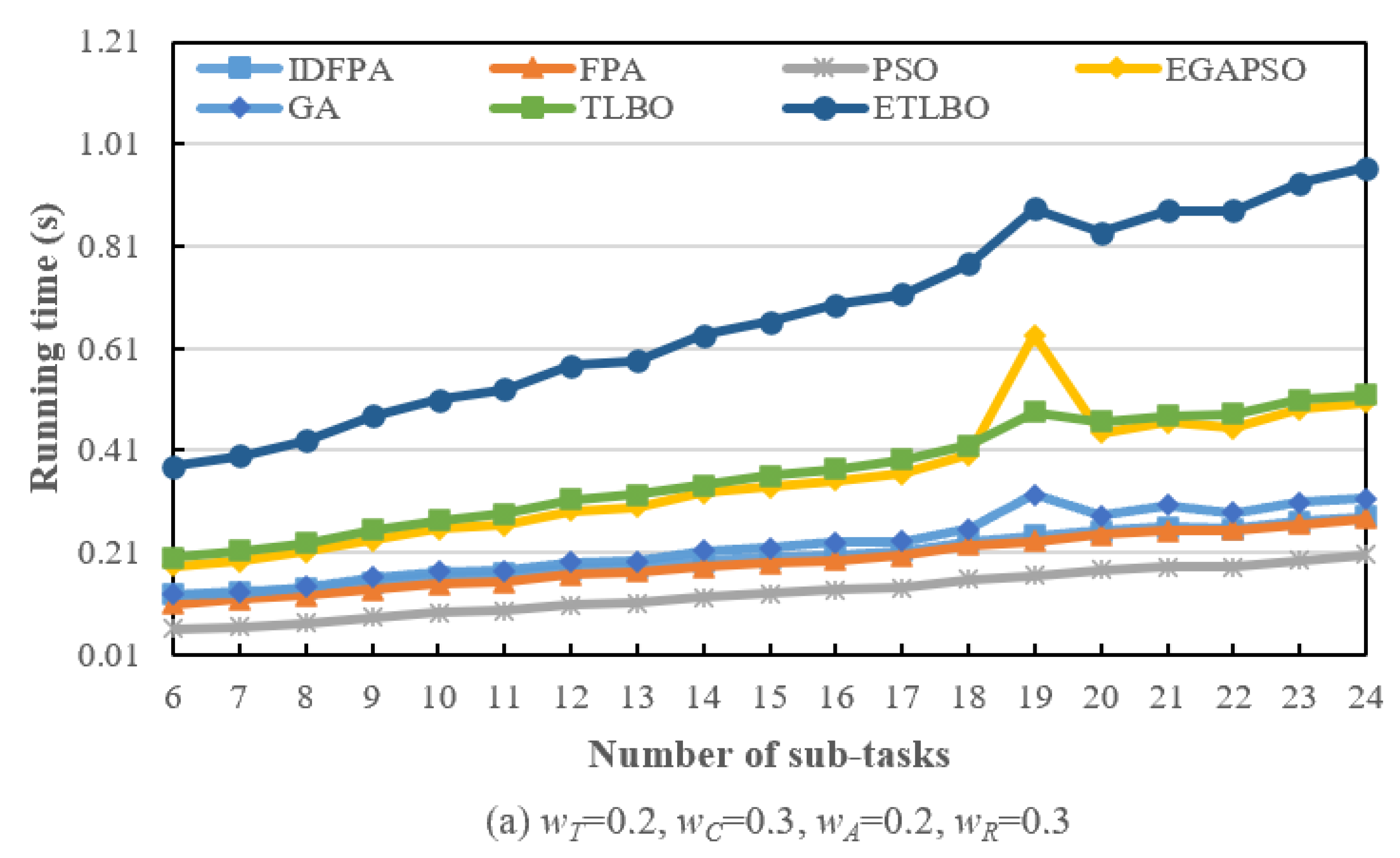 Mathematics 12 02947 g010a