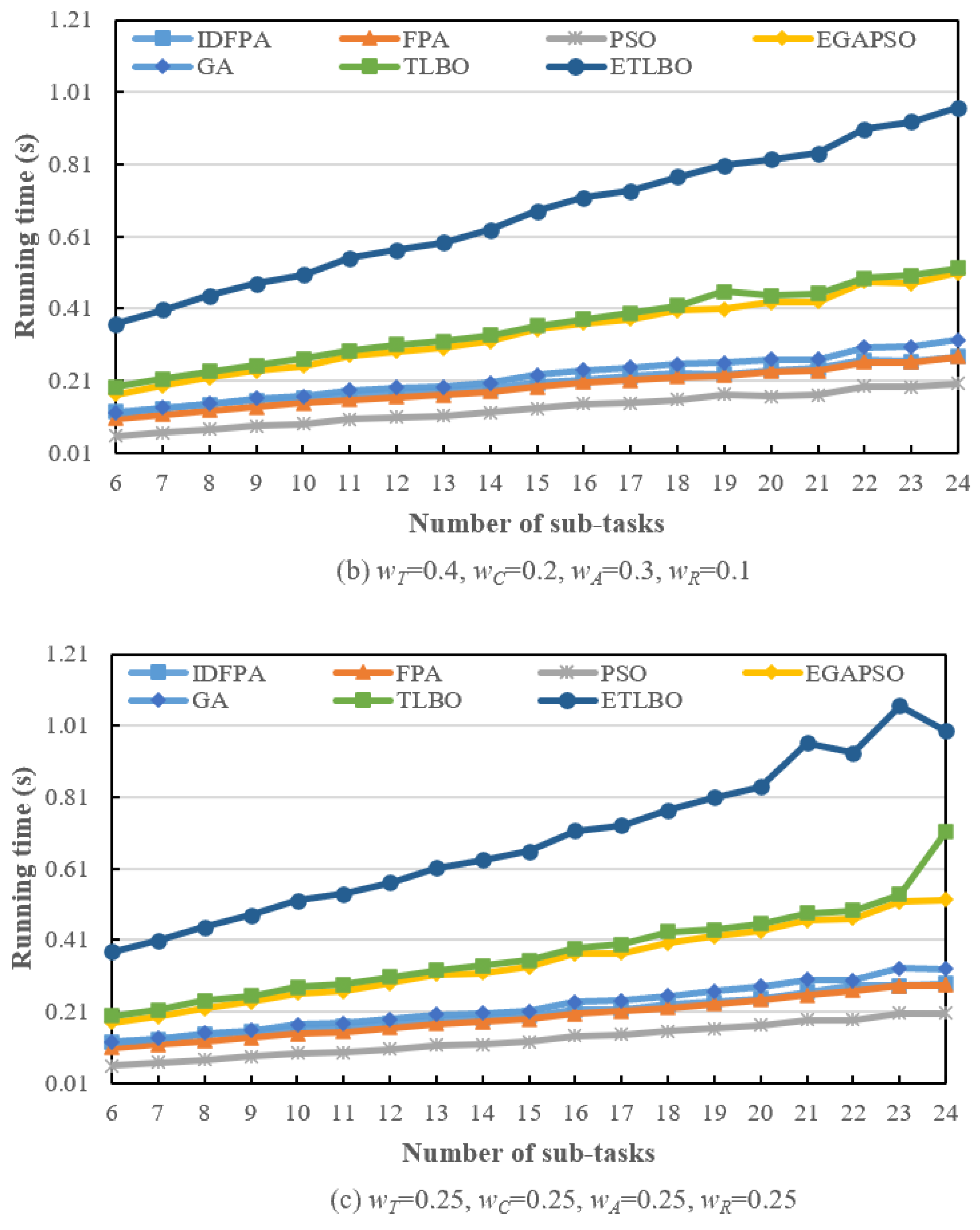 Mathematics 12 02947 g010b