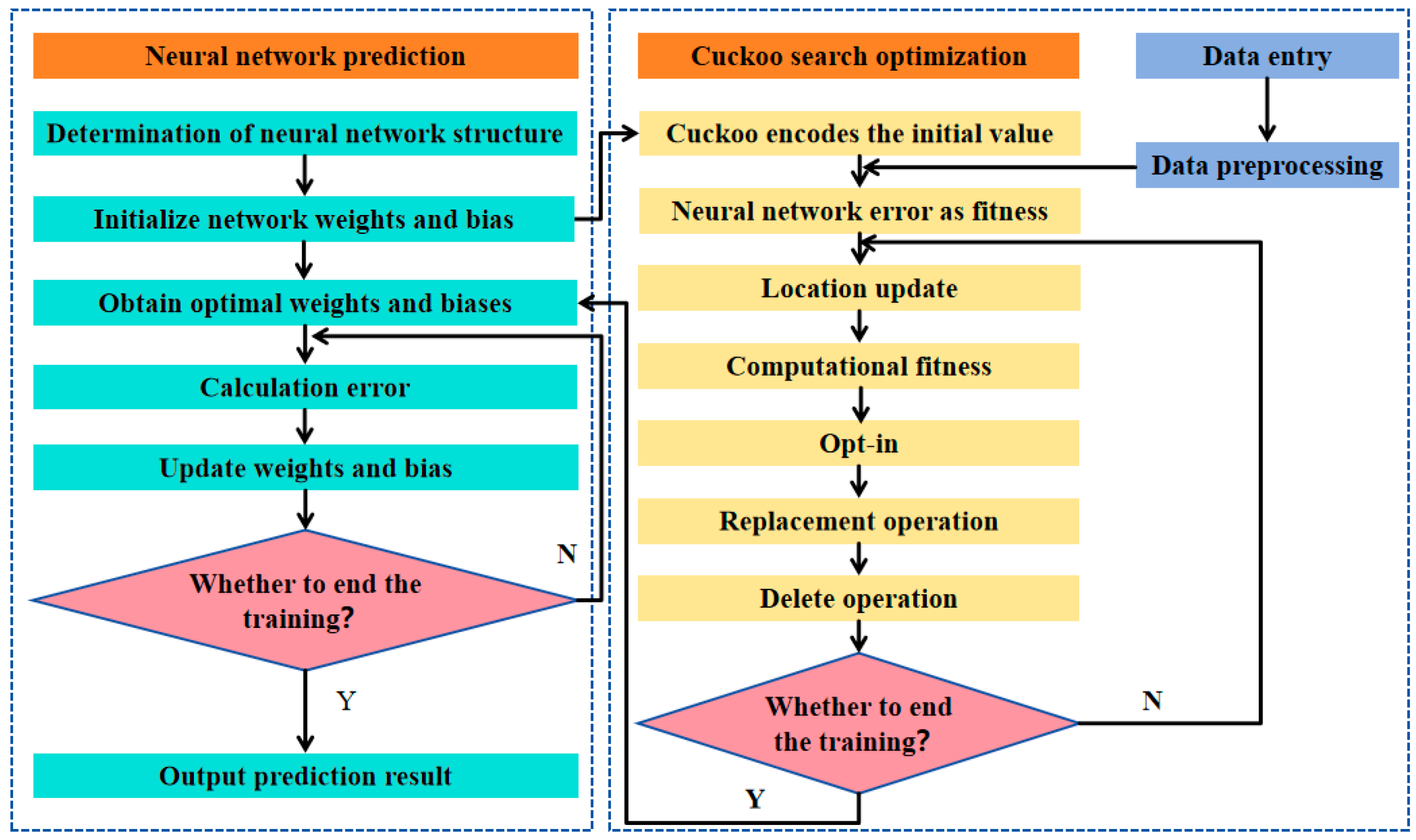 Mathematics 12 02948 g002