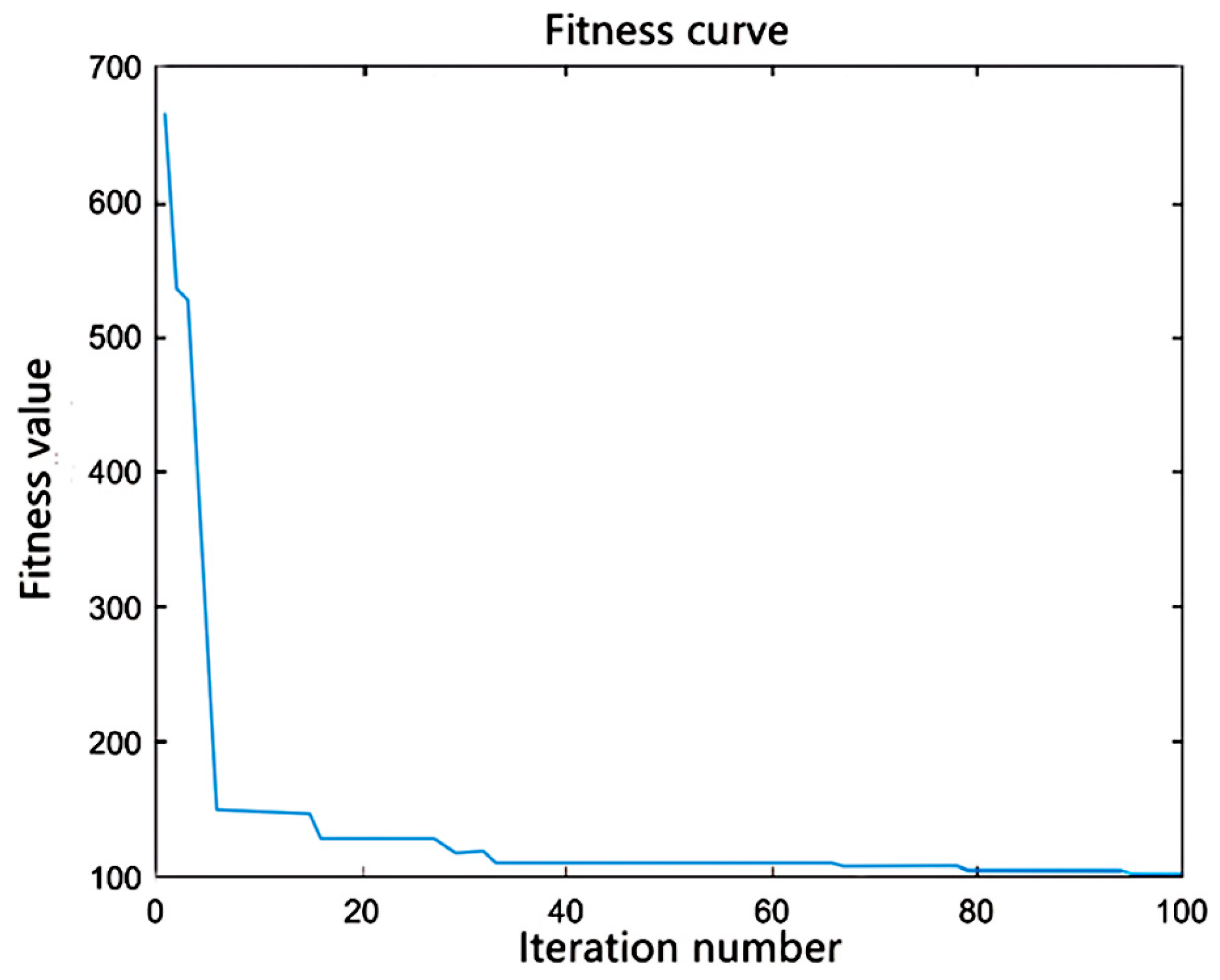 Mathematics 12 02948 g005