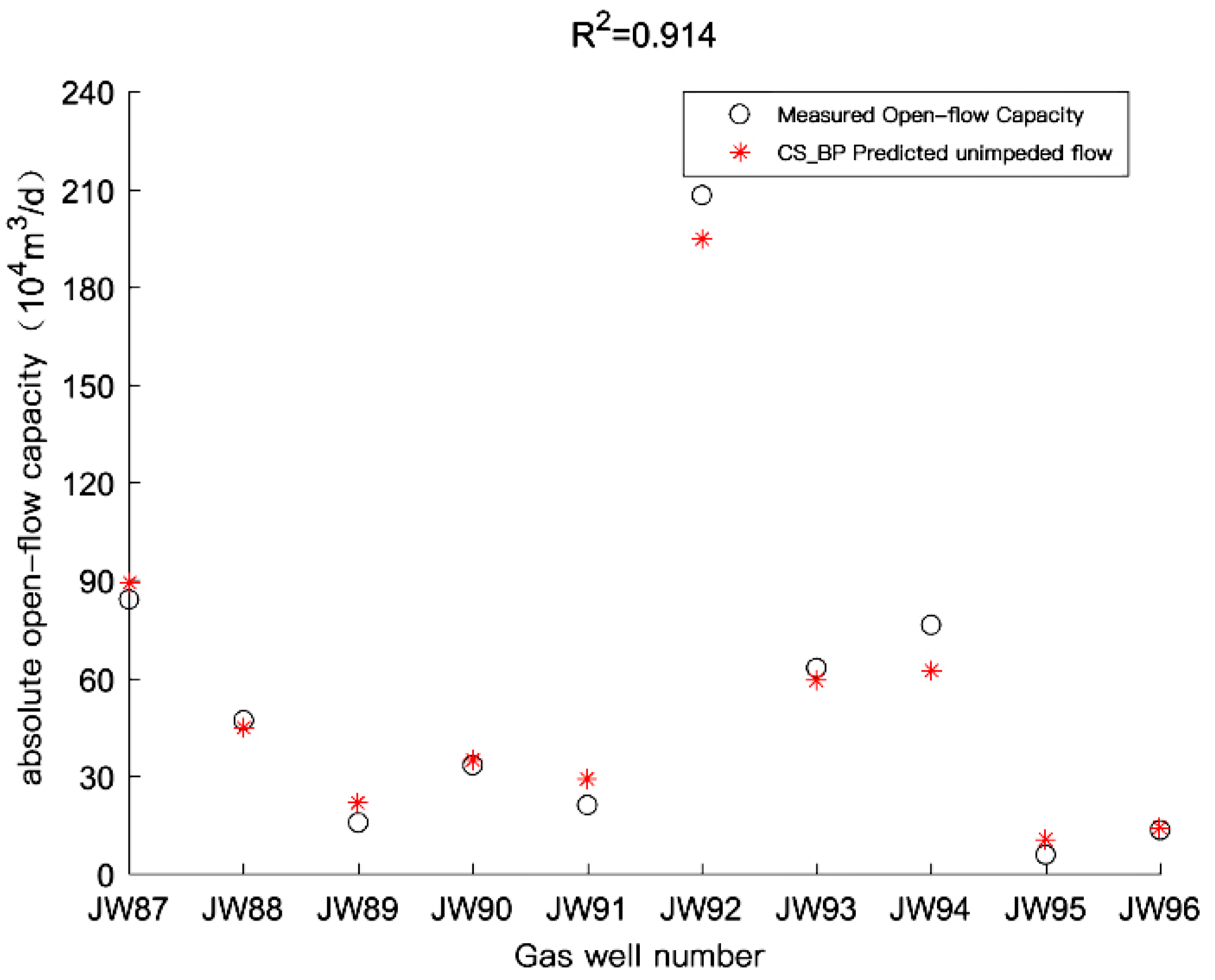 Mathematics 12 02948 g007